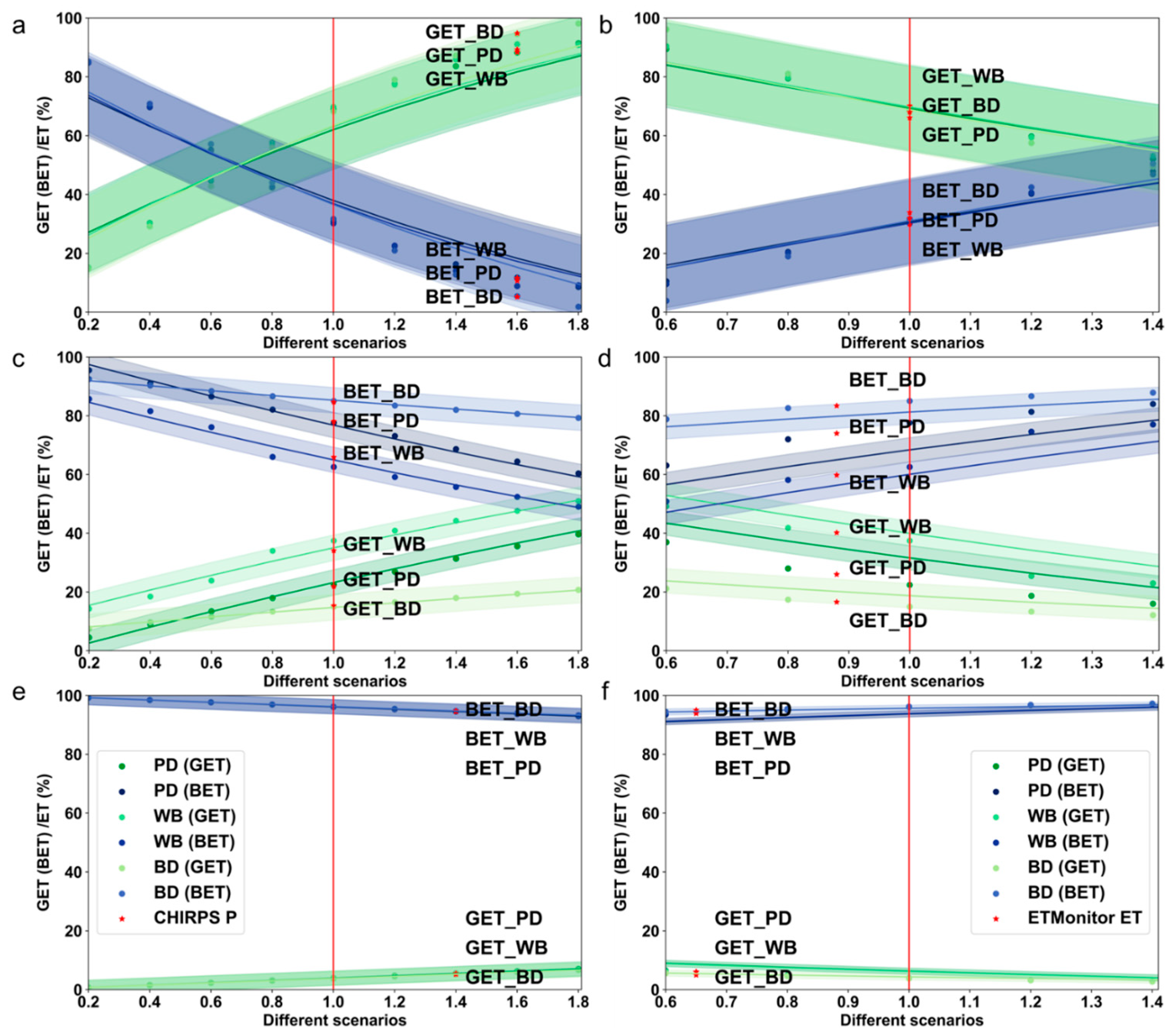 Remotesensing 17 00612 g010