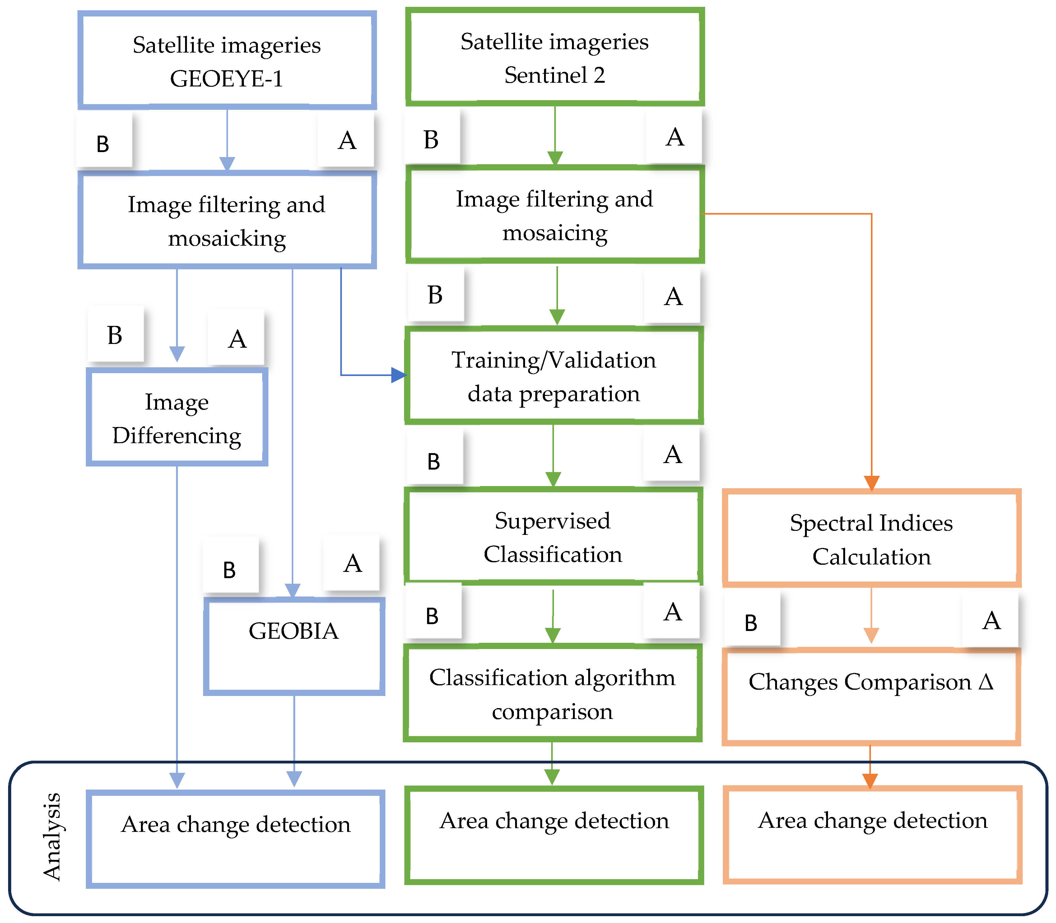 Remotesensing 17 00616 g003