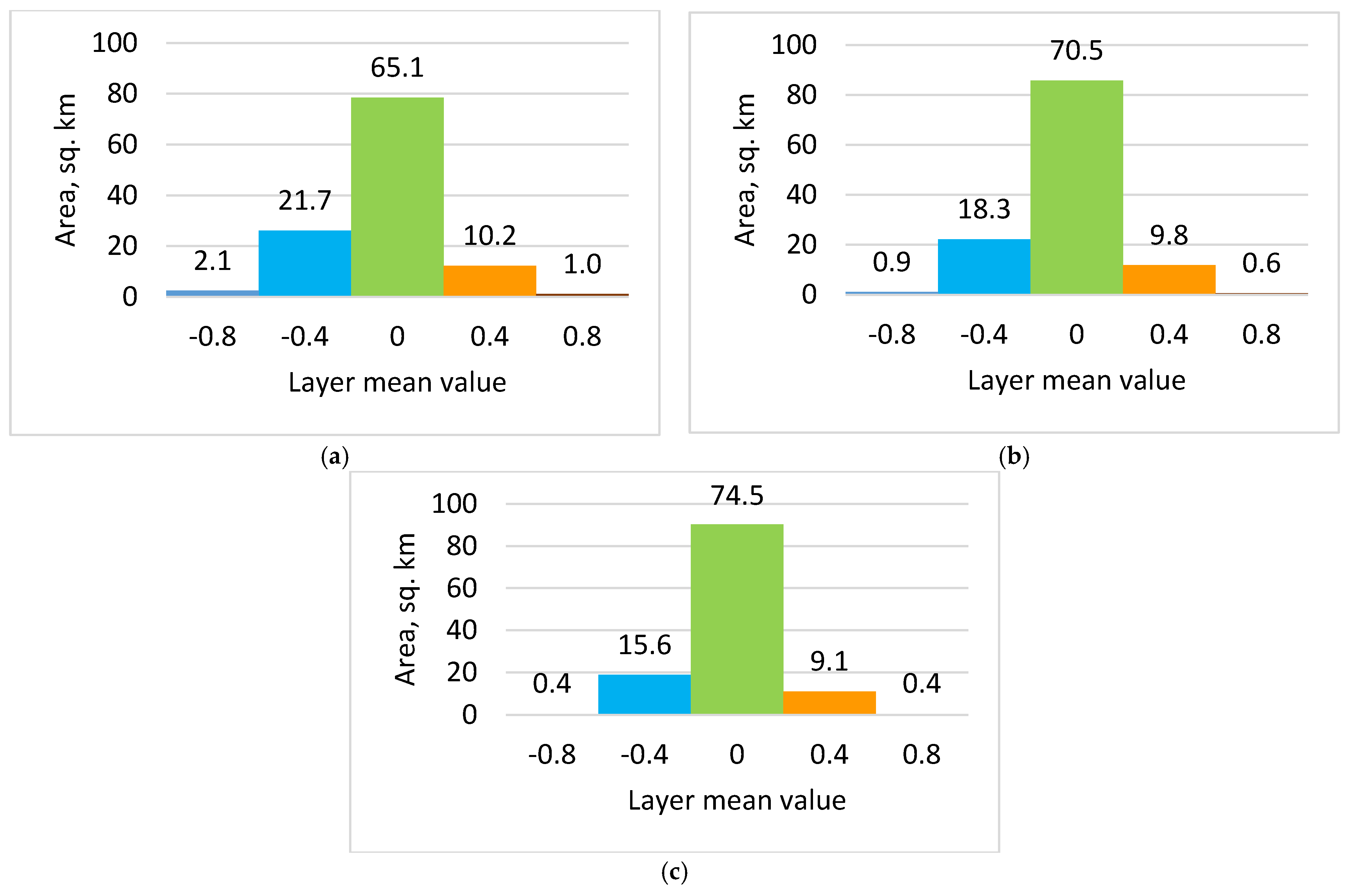 Remotesensing 17 00616 g005