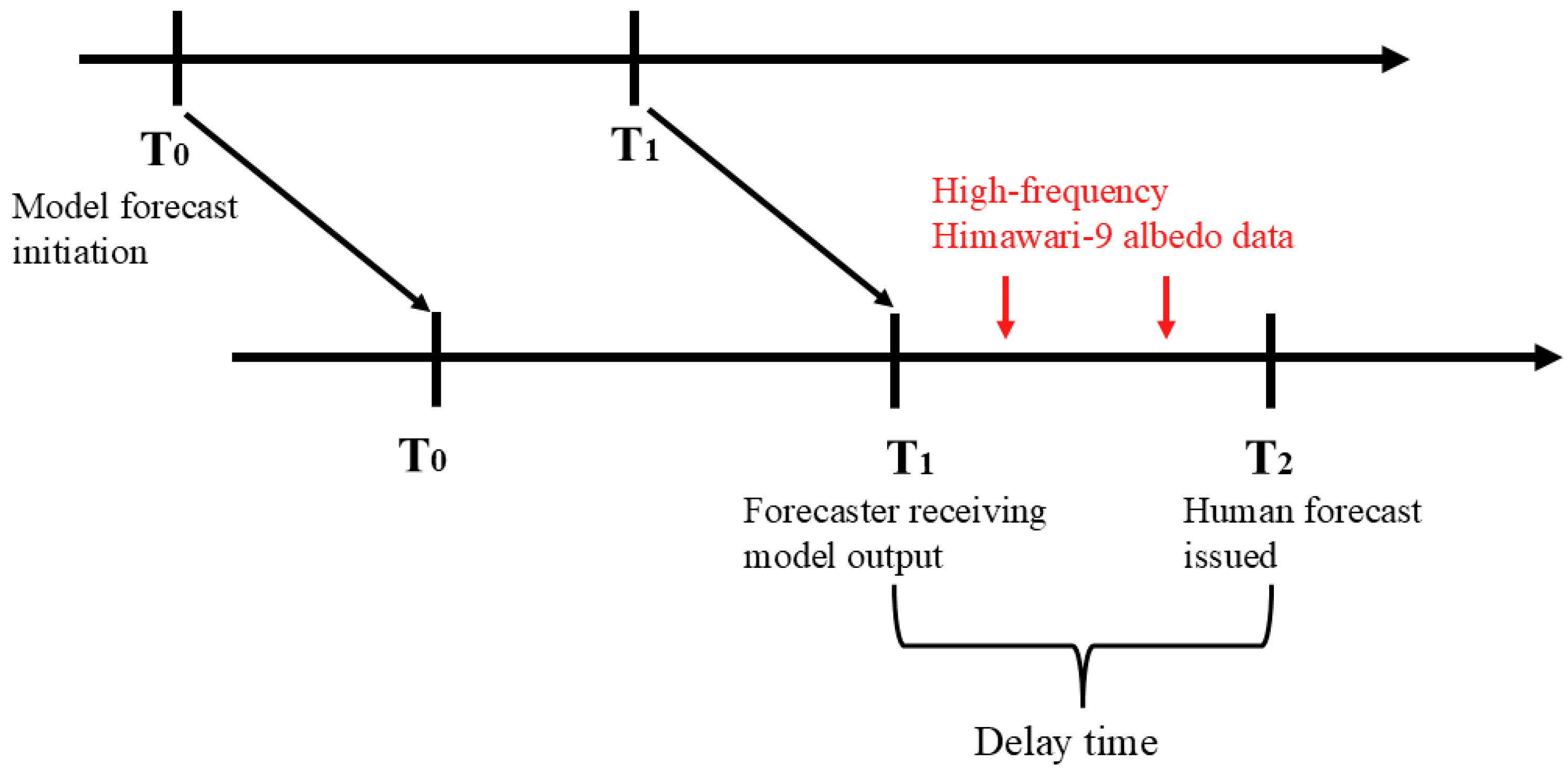 Remotesensing 17 00617 g001