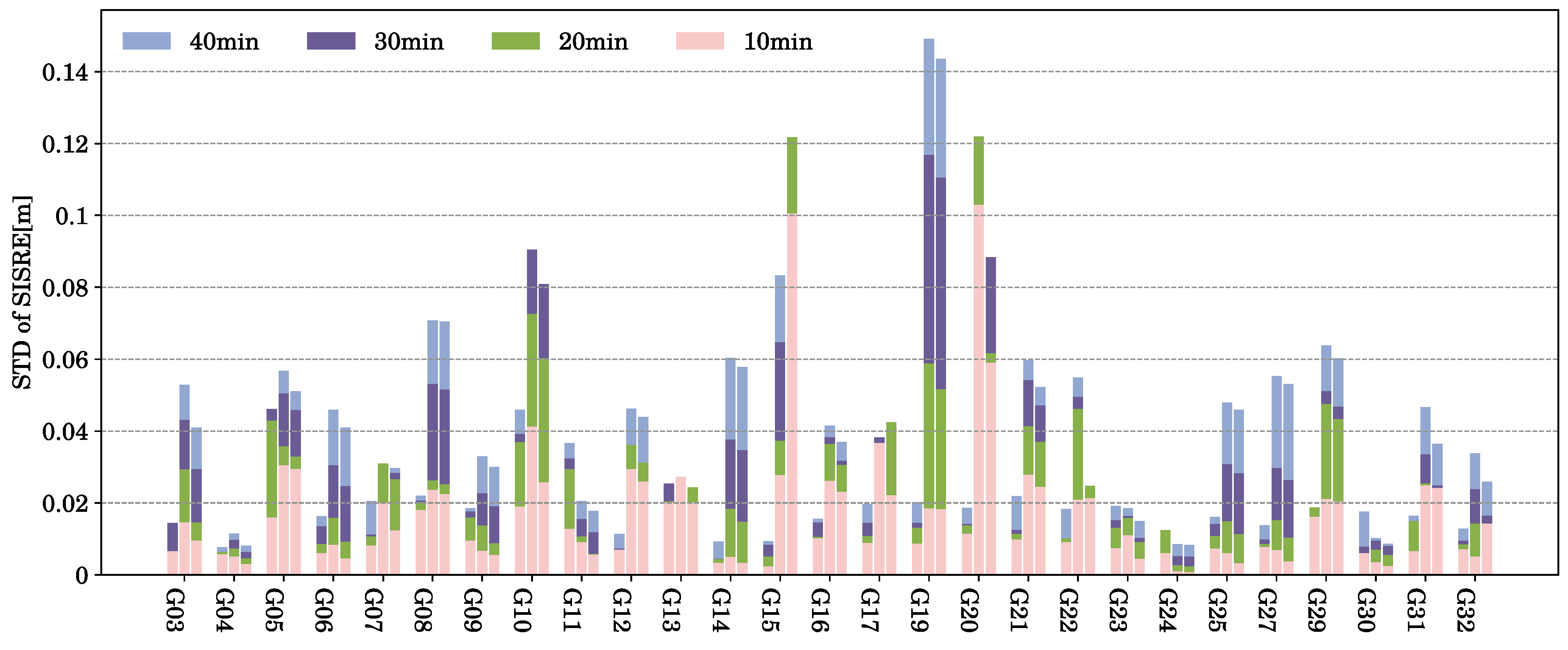 A Continuous B2b-PPP Model Considering Interruptions in BDS-3 B2b ...