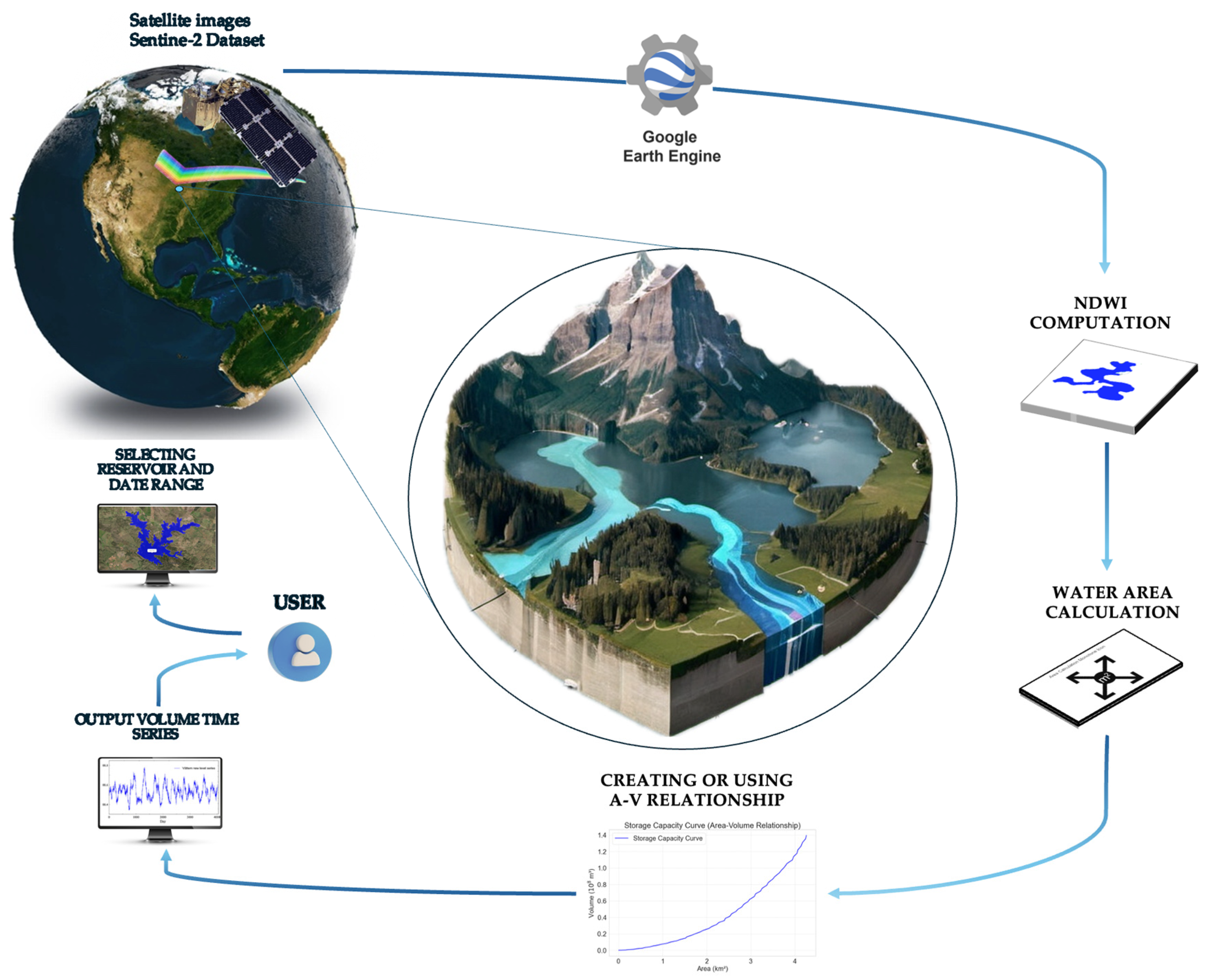 Remotesensing 17 00619 g002
