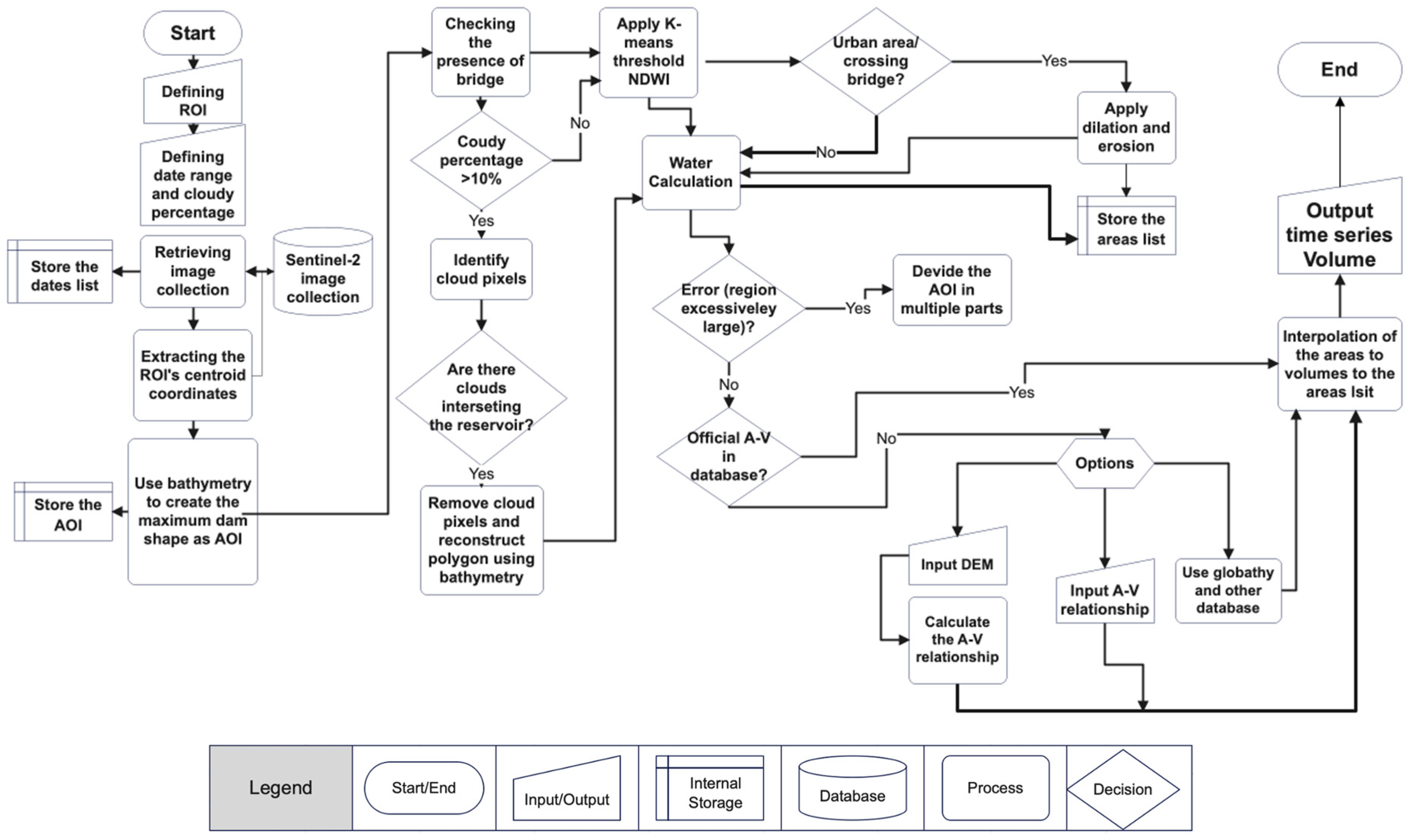 Remotesensing 17 00619 g004