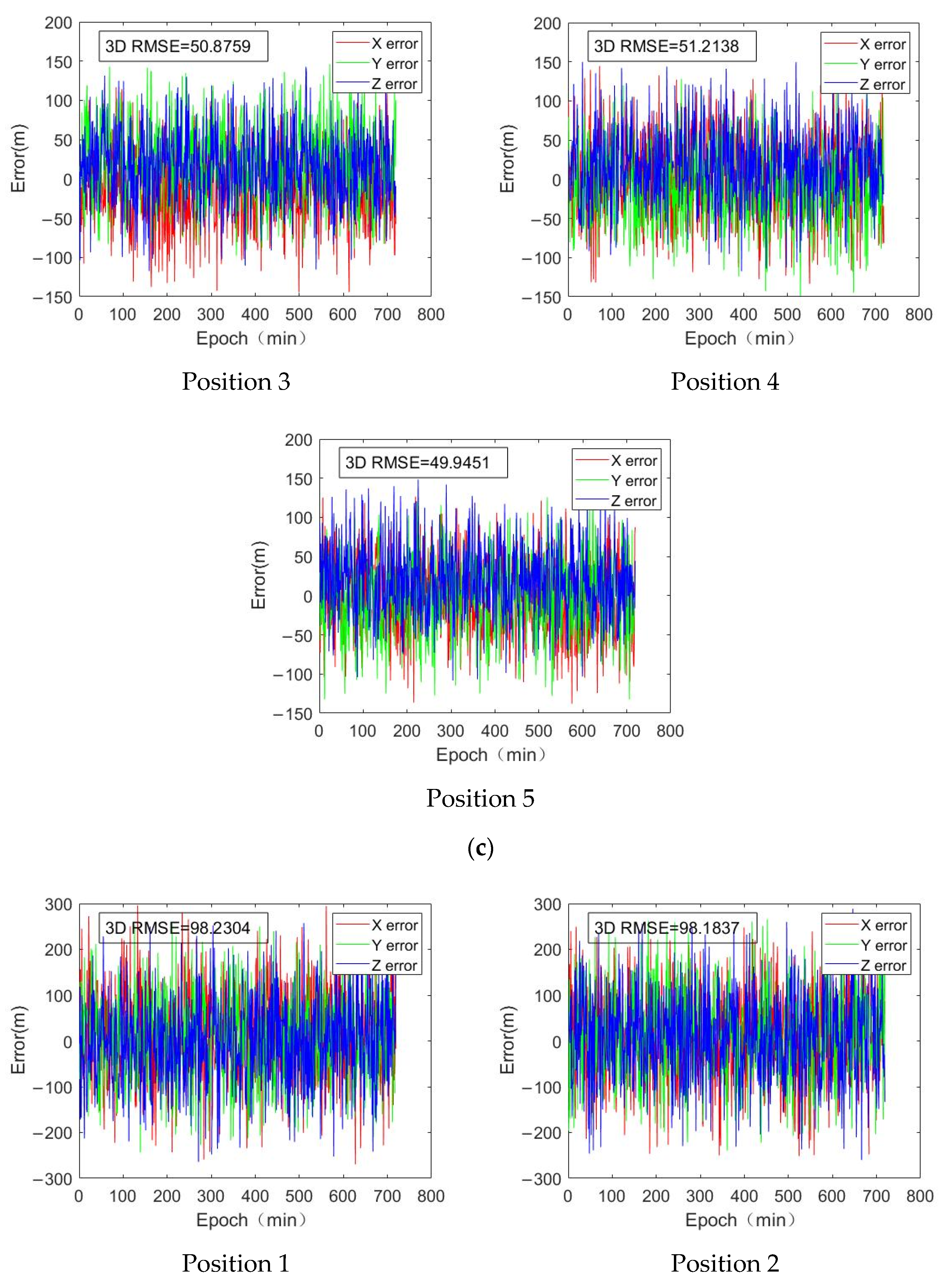 Remotesensing 17 00620 g005c