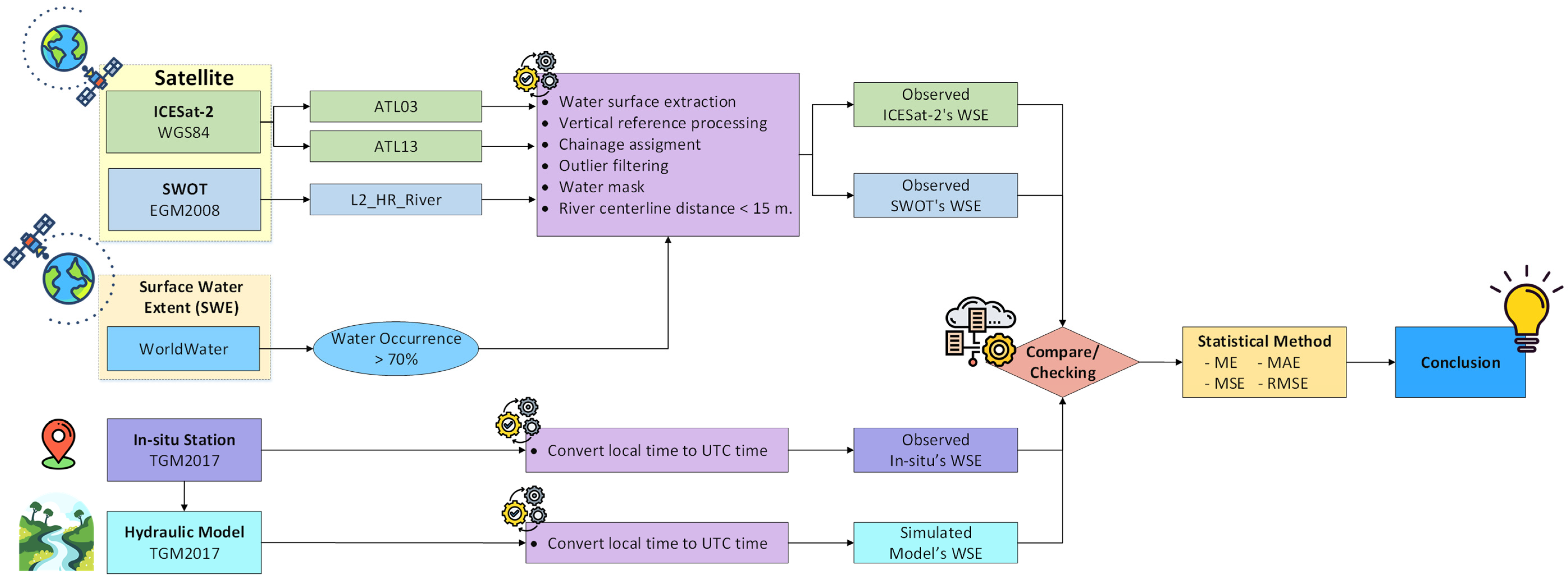 Remotesensing 17 00621 g005