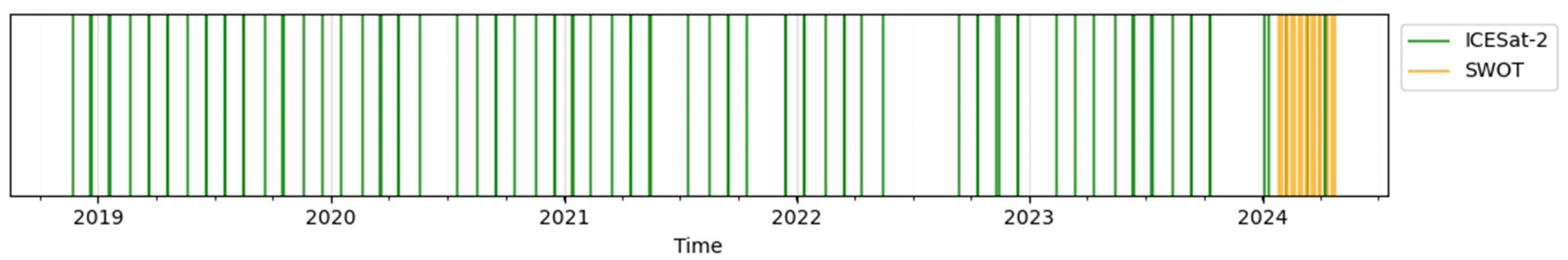 Remotesensing 17 00621 g0a1