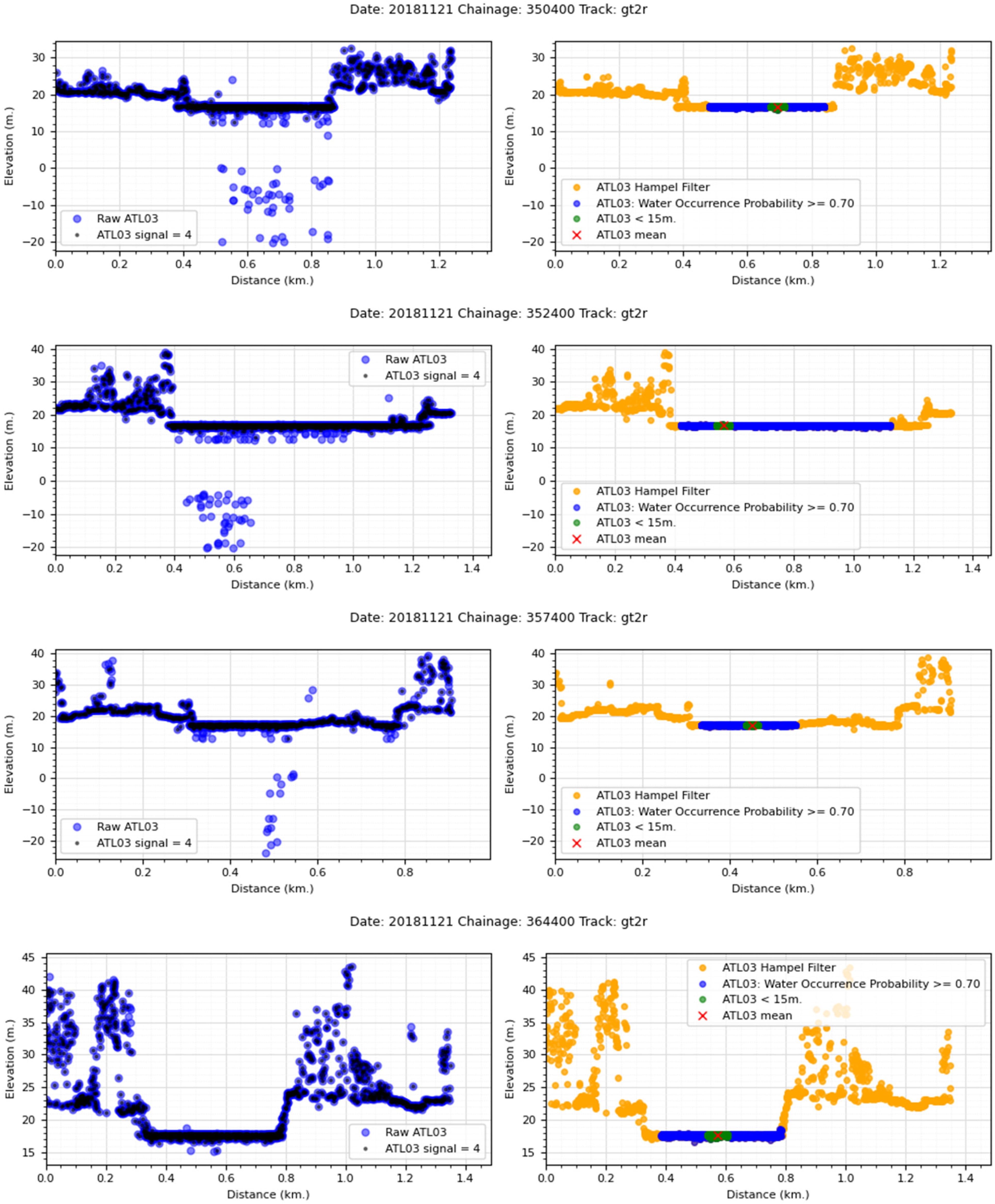 Remotesensing 17 00621 i006
