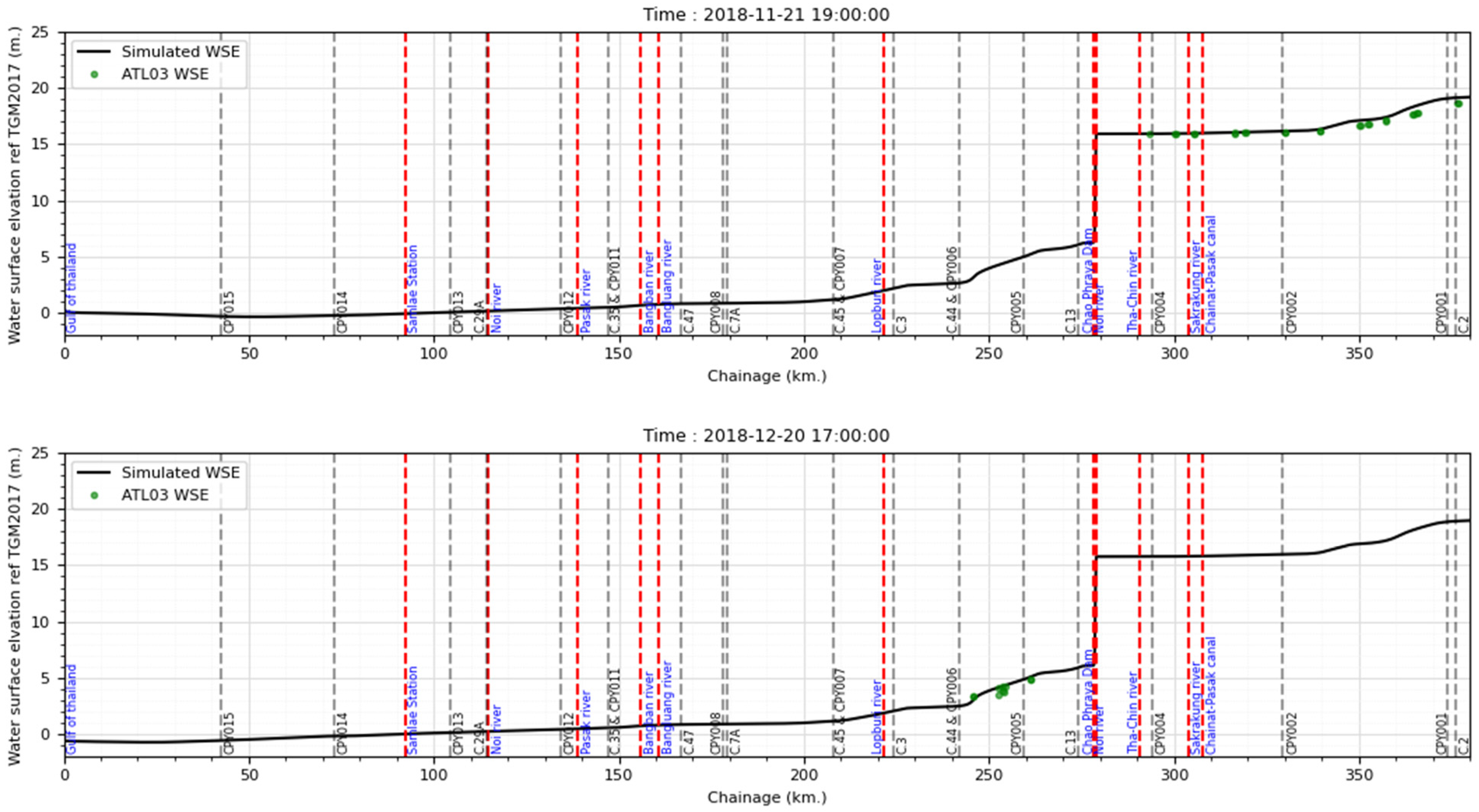 Remotesensing 17 00621 i008