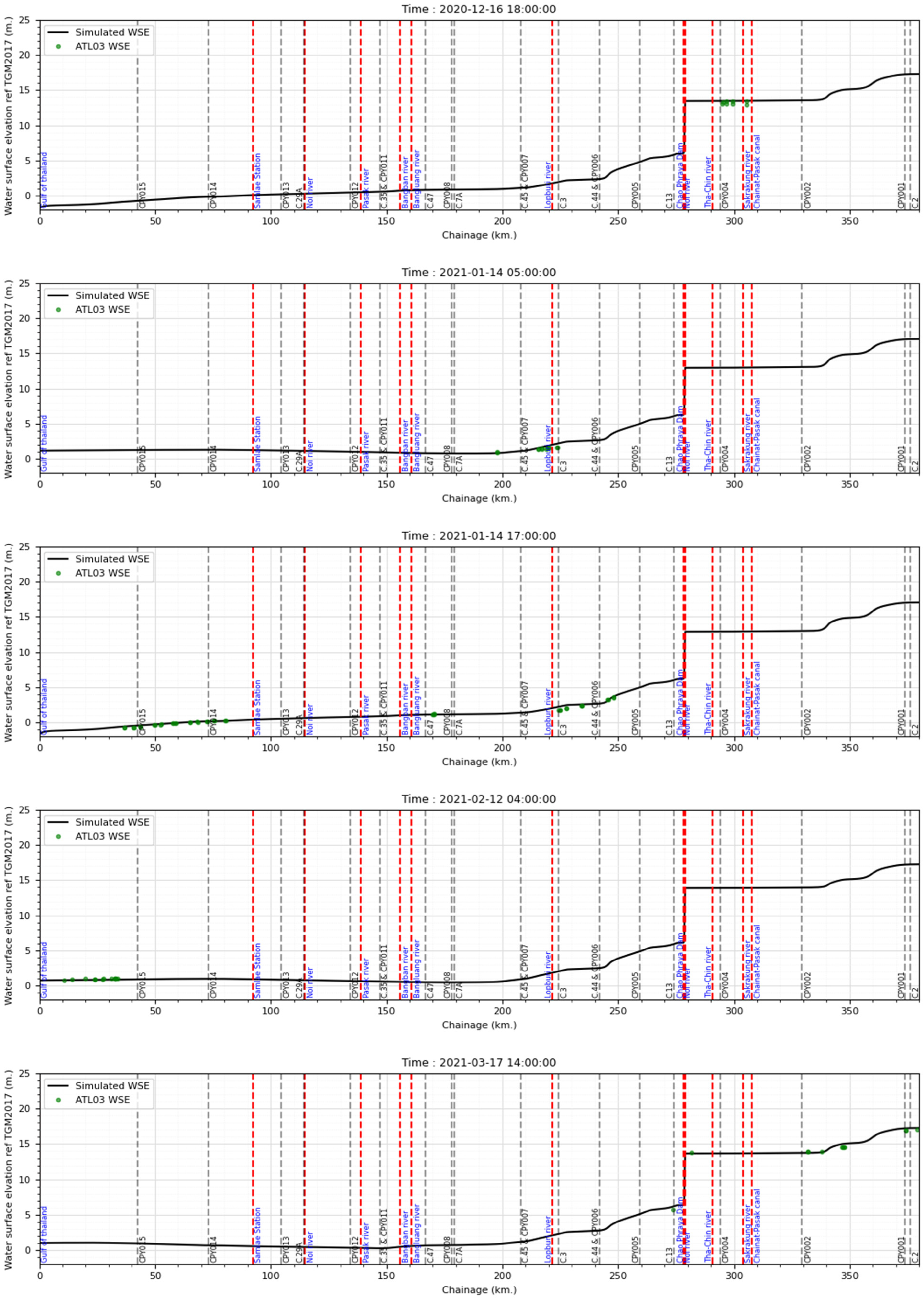 Remotesensing 17 00621 i016