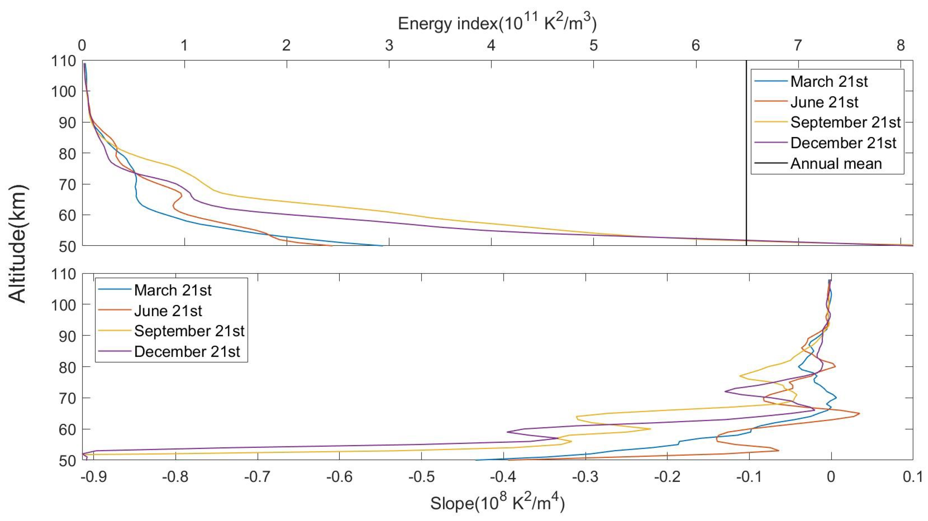 Remotesensing 17 00623 g002