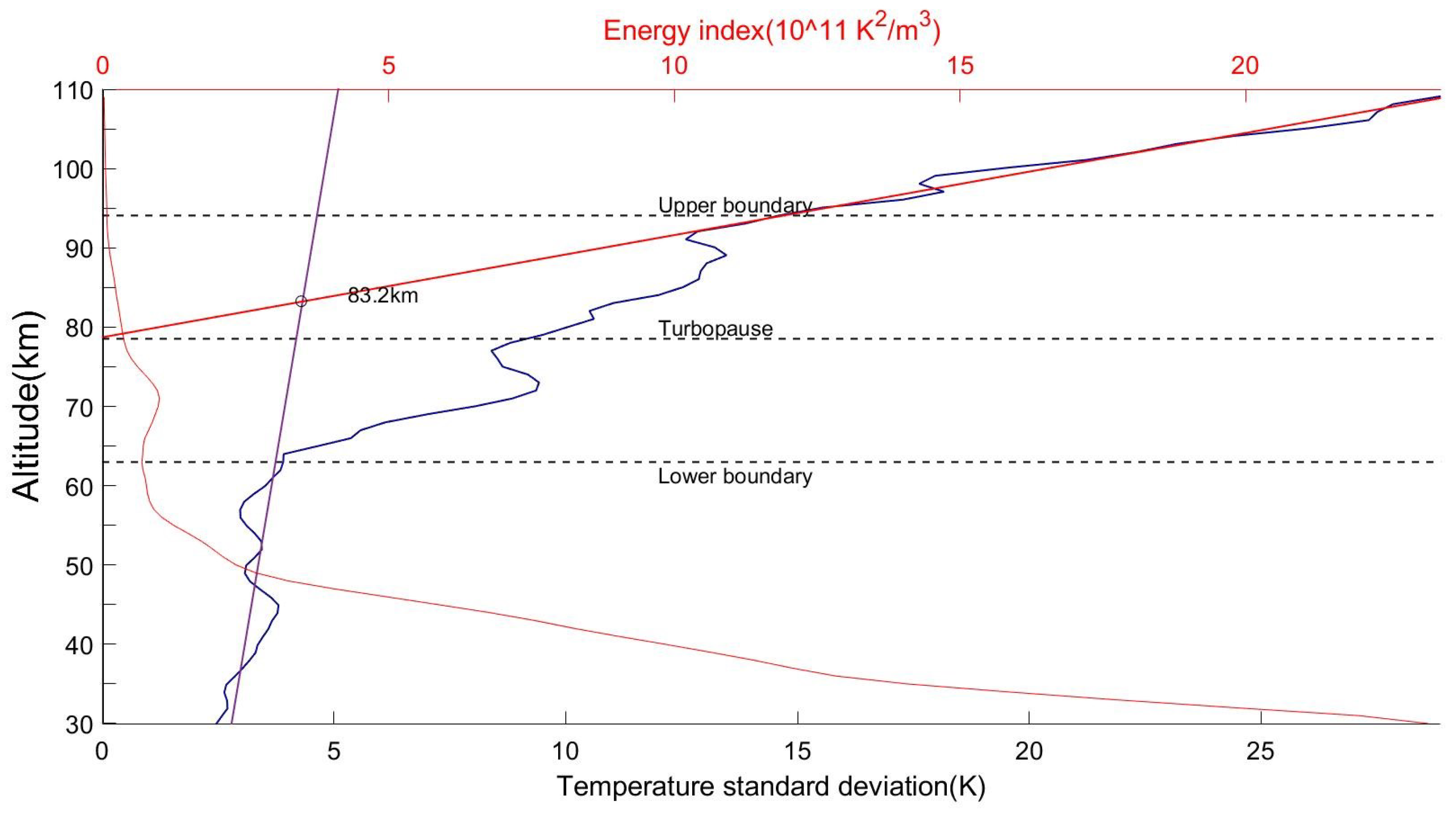 Remotesensing 17 00623 g004