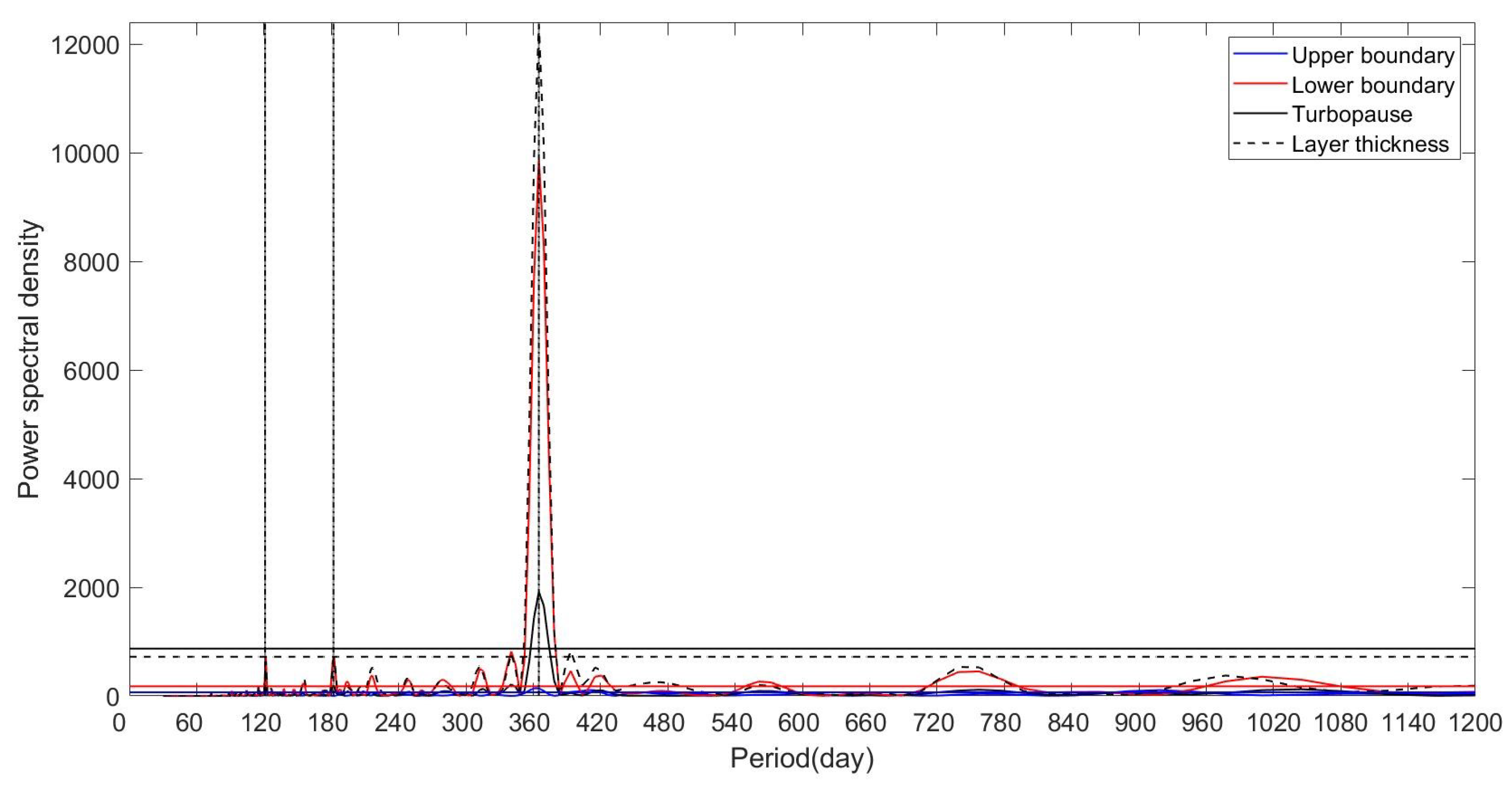 Remotesensing 17 00623 g008