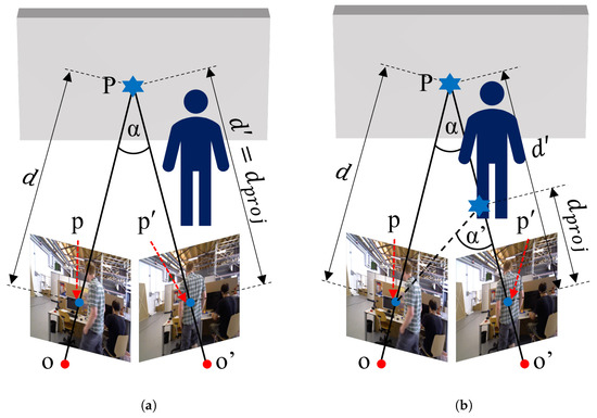 DyGS-SLAM: Realistic Map Reconstruction in Dynamic Scenes Based on
