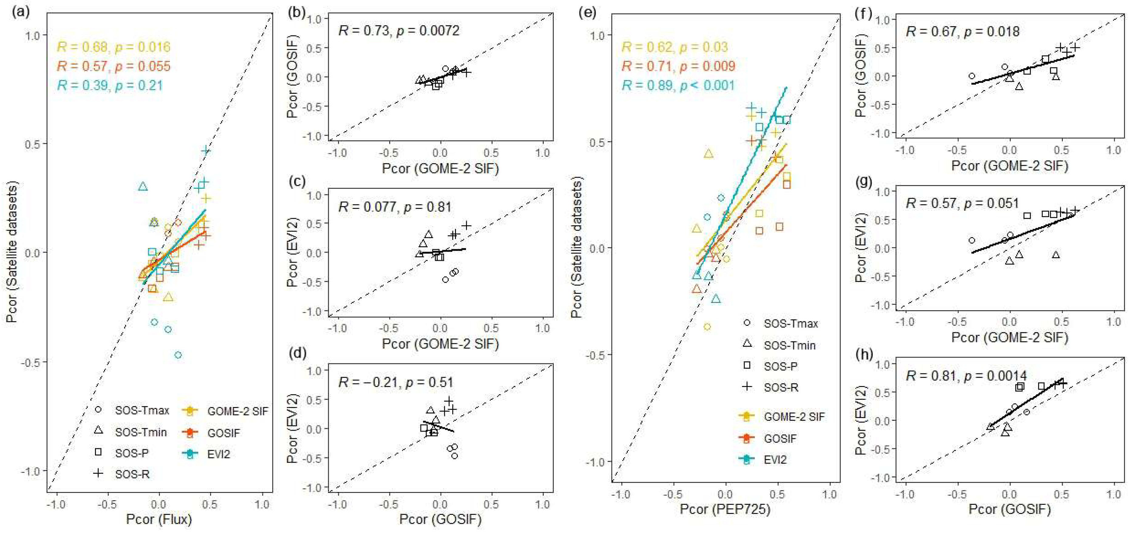 Remotesensing 17 00627 g006
