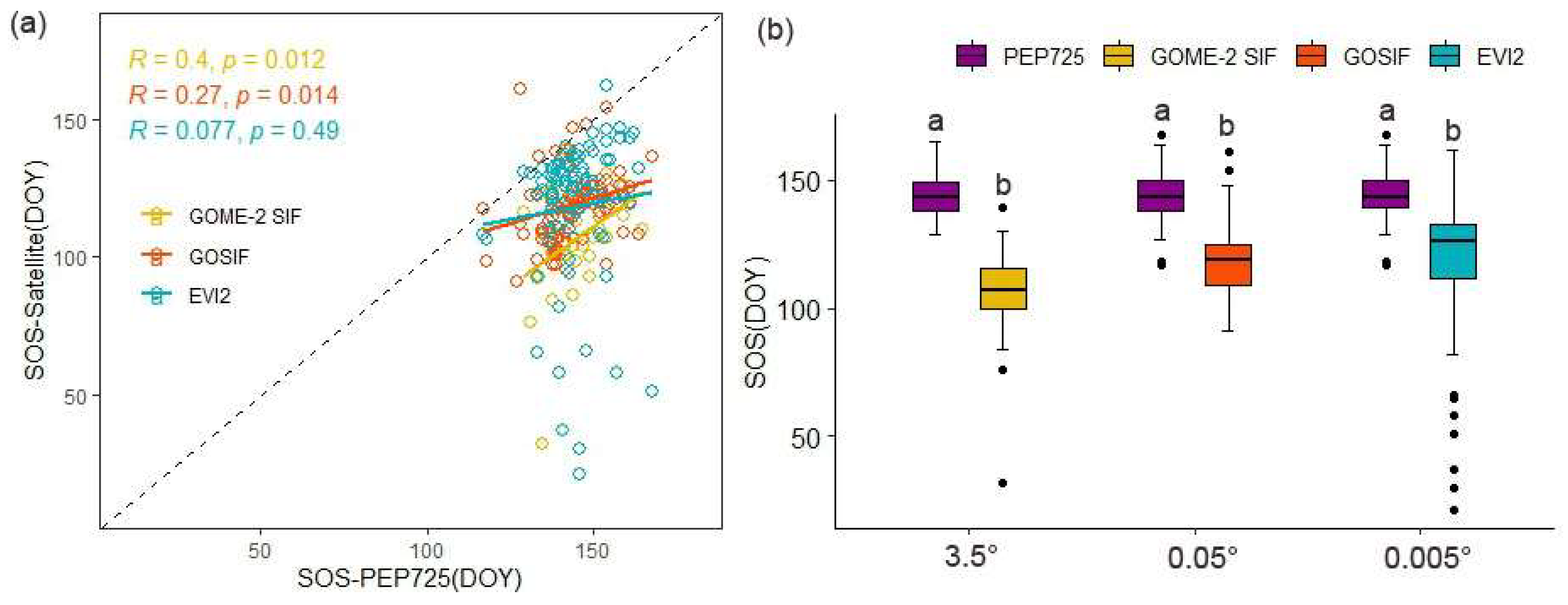 Remotesensing 17 00627 g0a2
