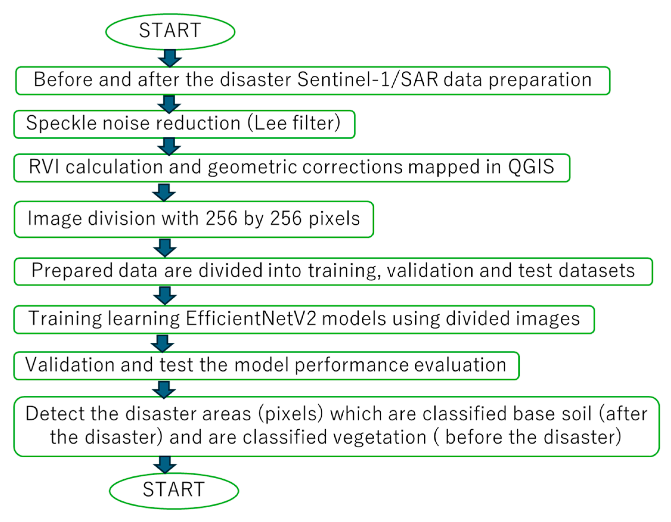 Remotesensing 17 00628 g002