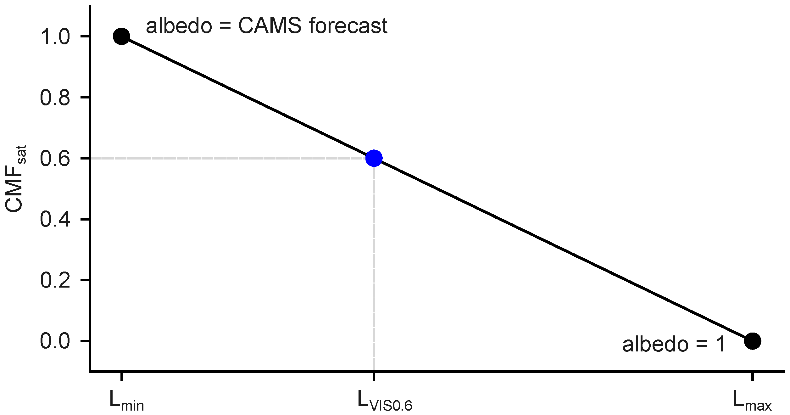 Remotesensing 17 00629 g002