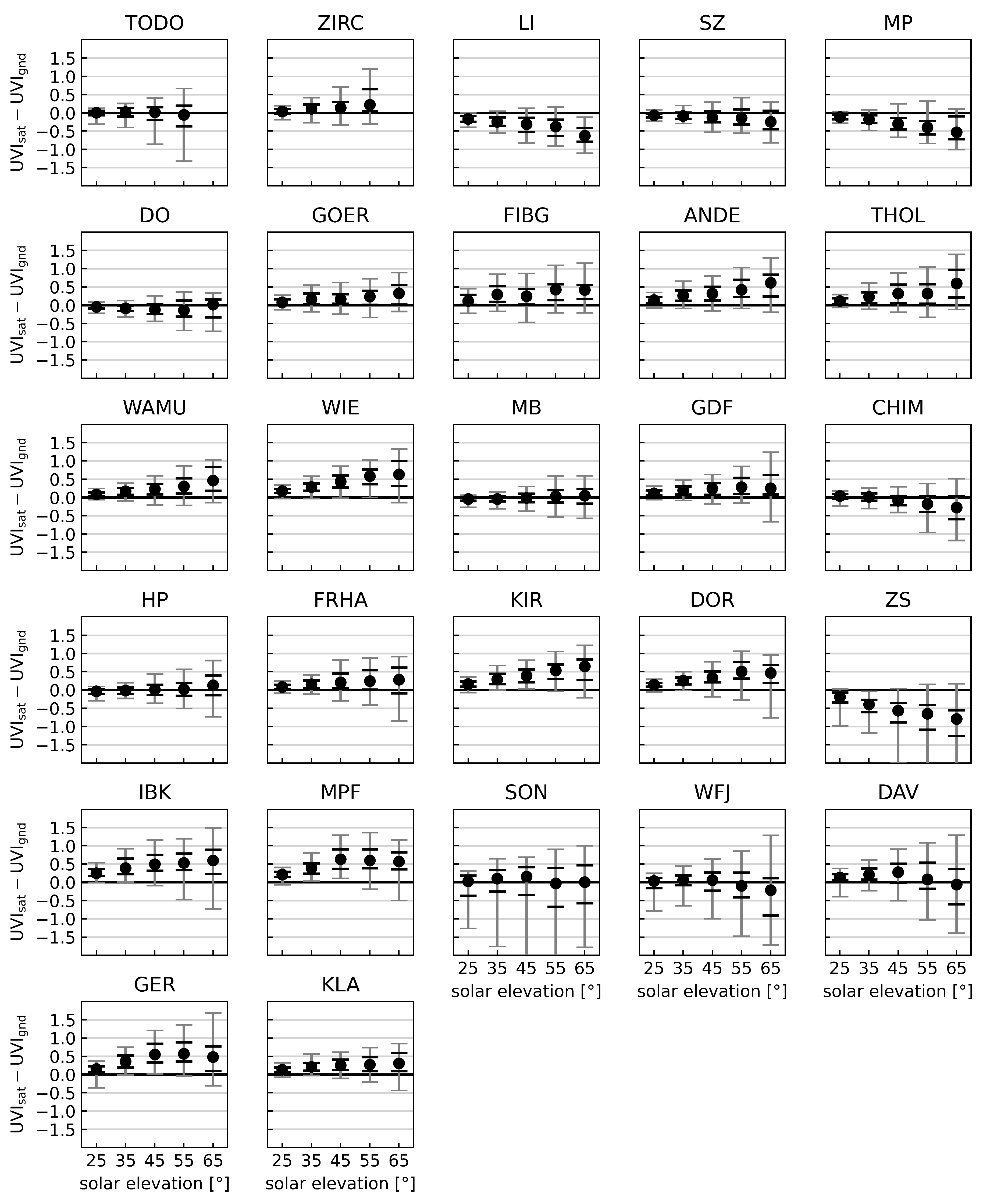 Remotesensing 17 00629 g005