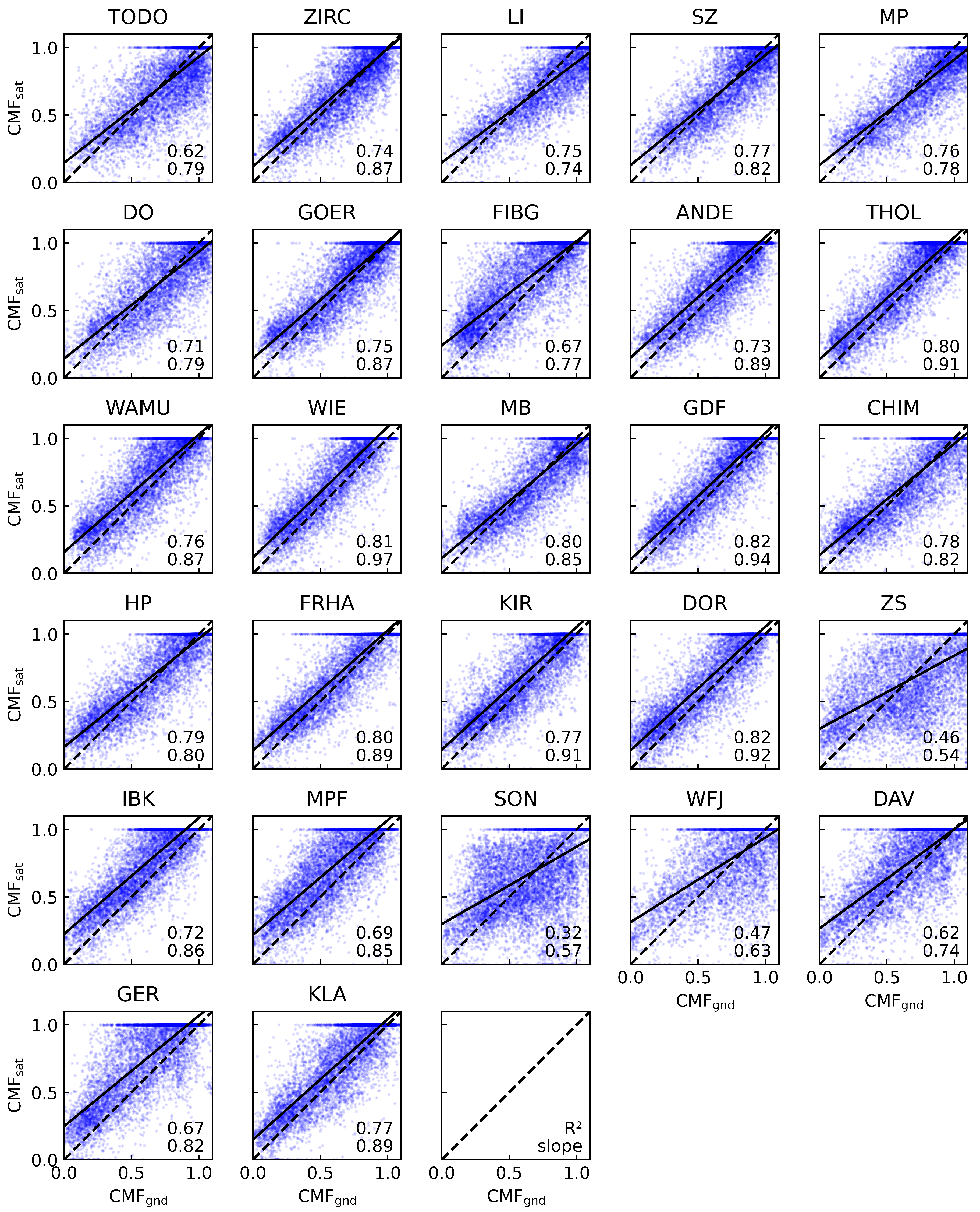 Remotesensing 17 00629 g006