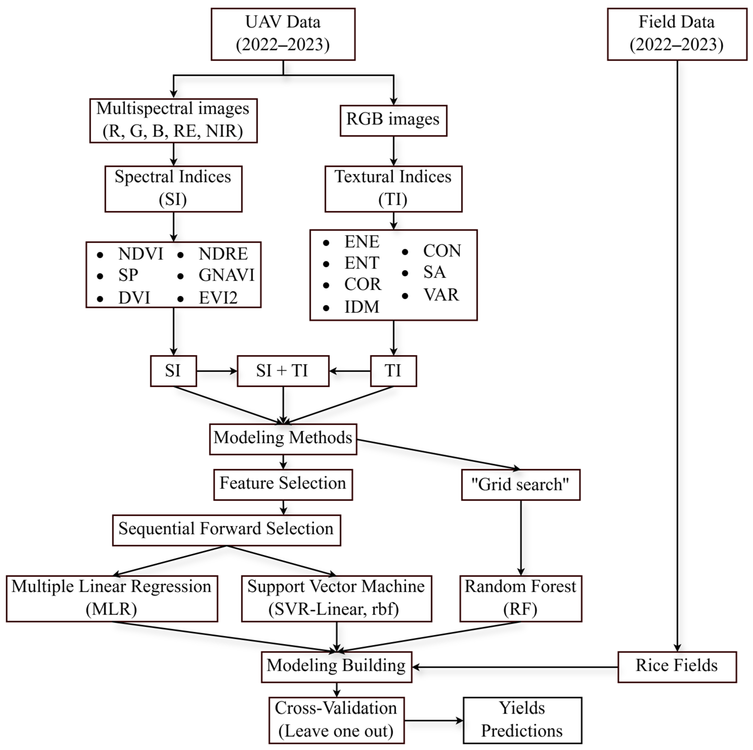 Remotesensing 17 00632 g004