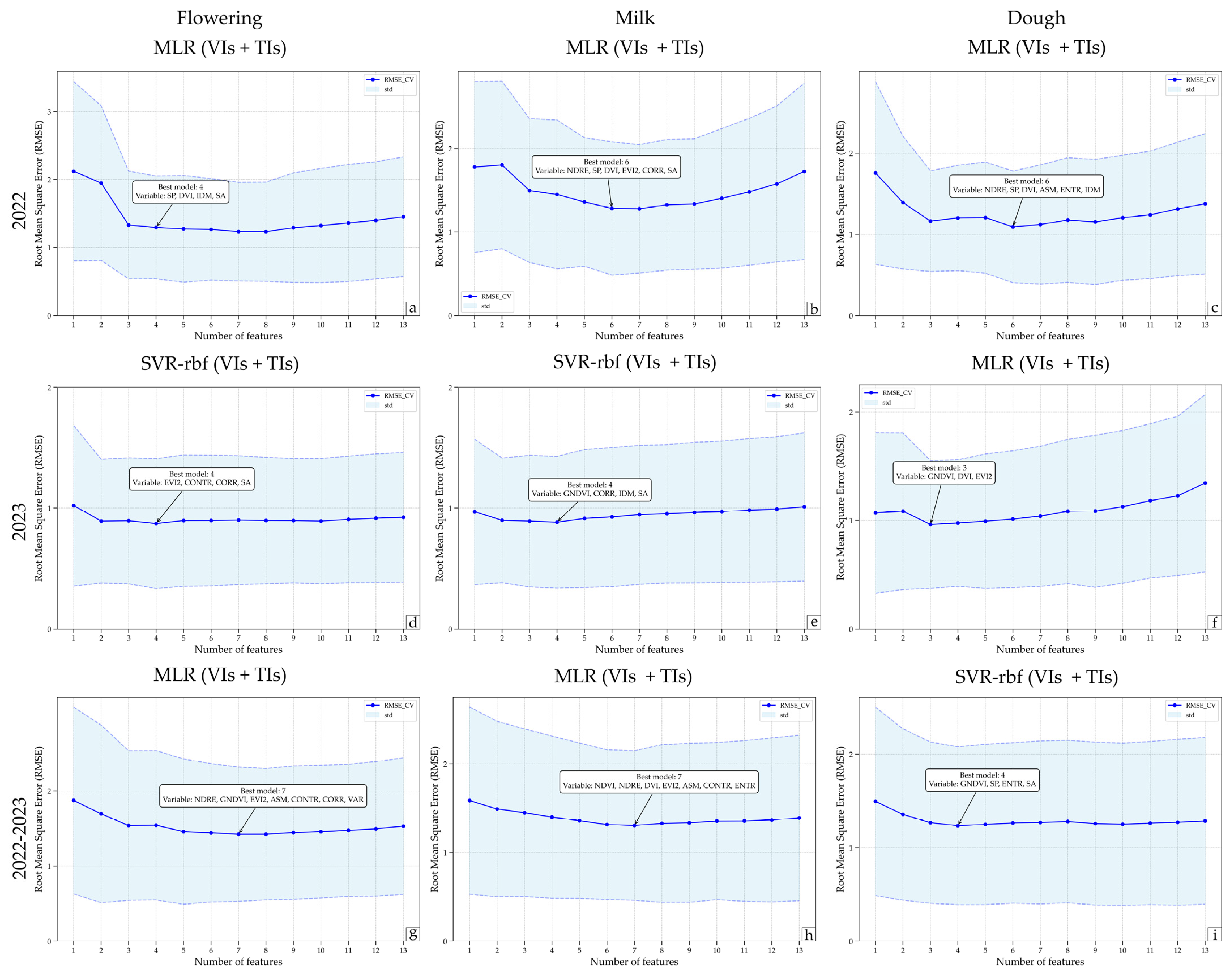 Remotesensing 17 00632 g008