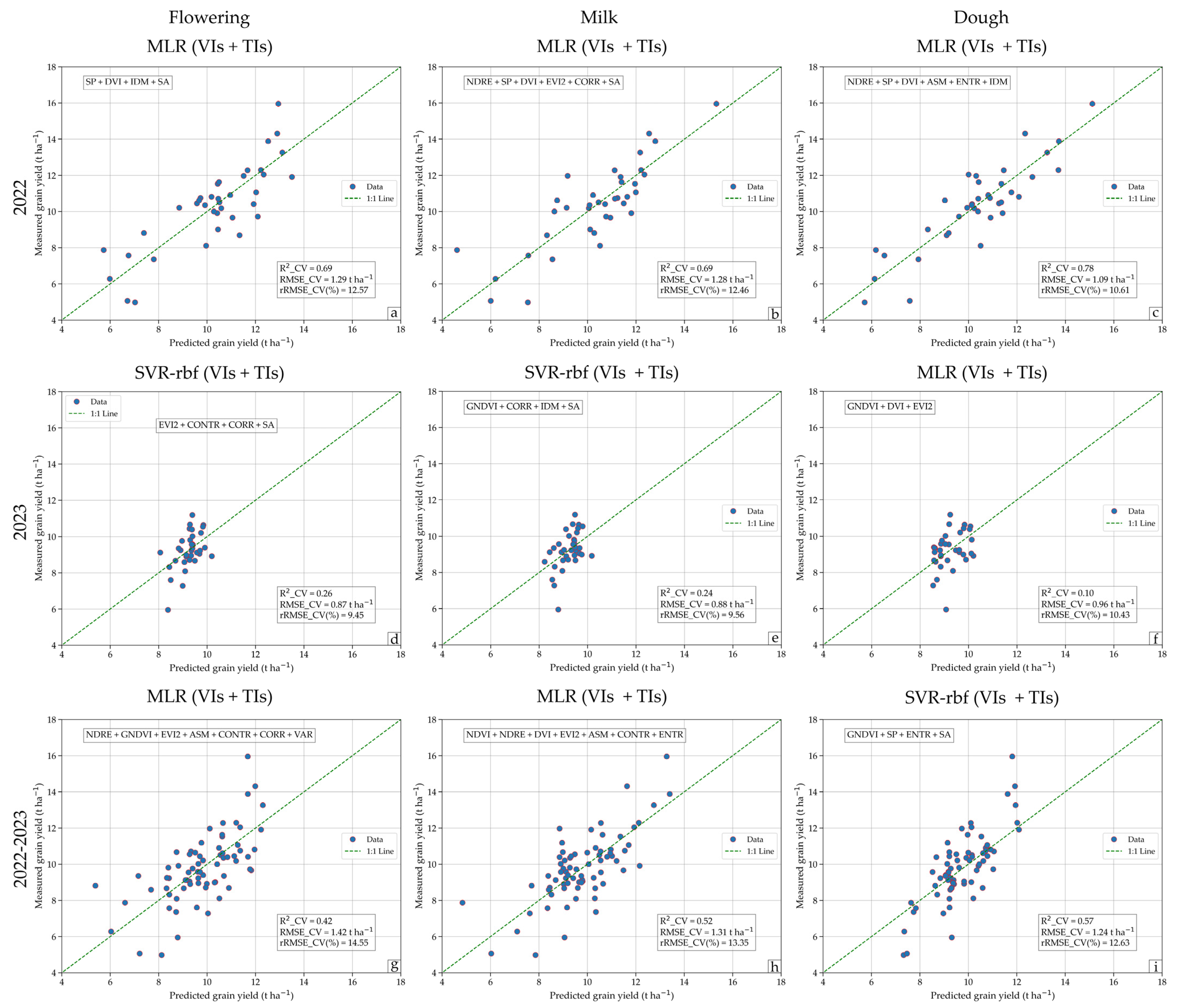 Remotesensing 17 00632 g009