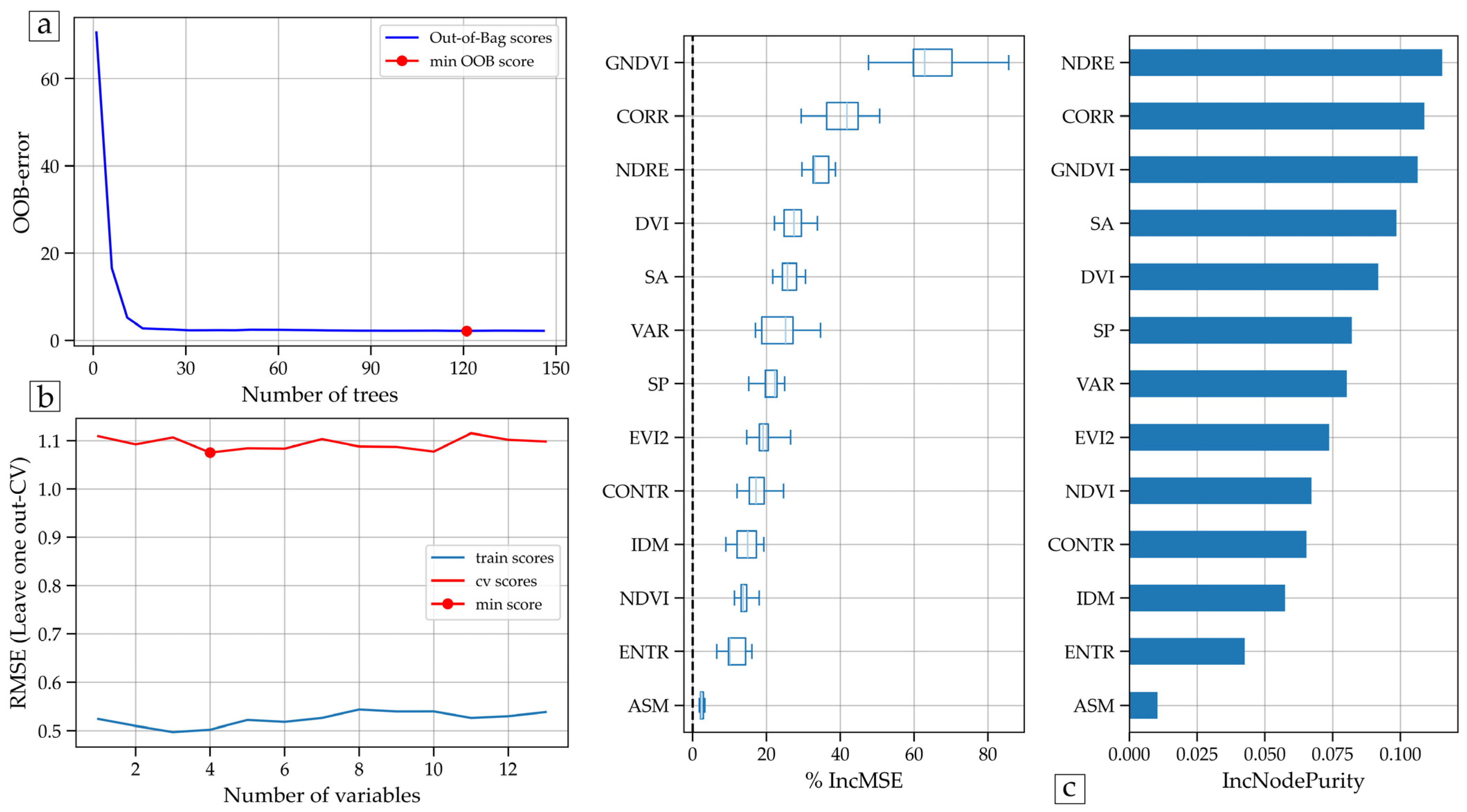 Remotesensing 17 00632 g010