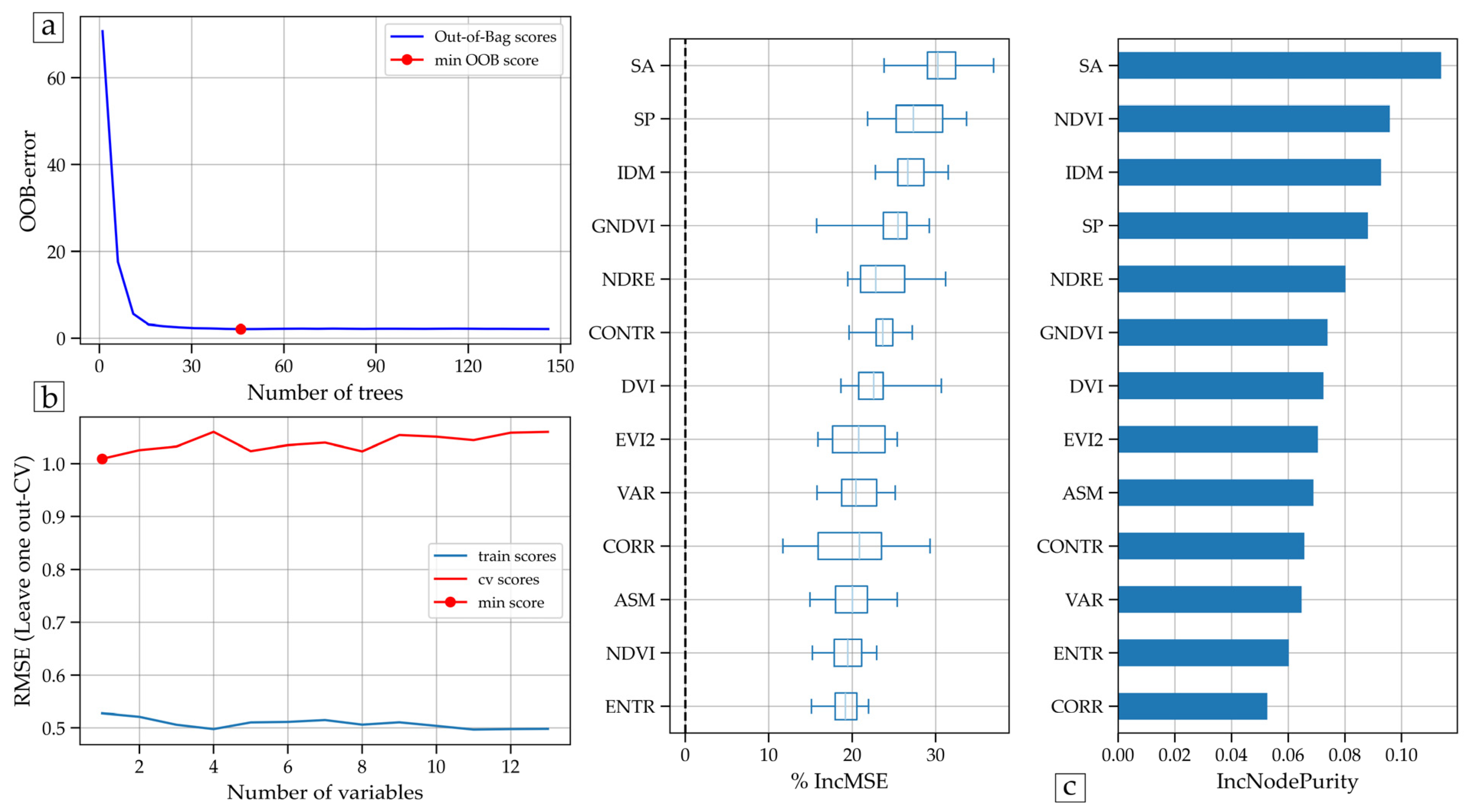 Remotesensing 17 00632 g011