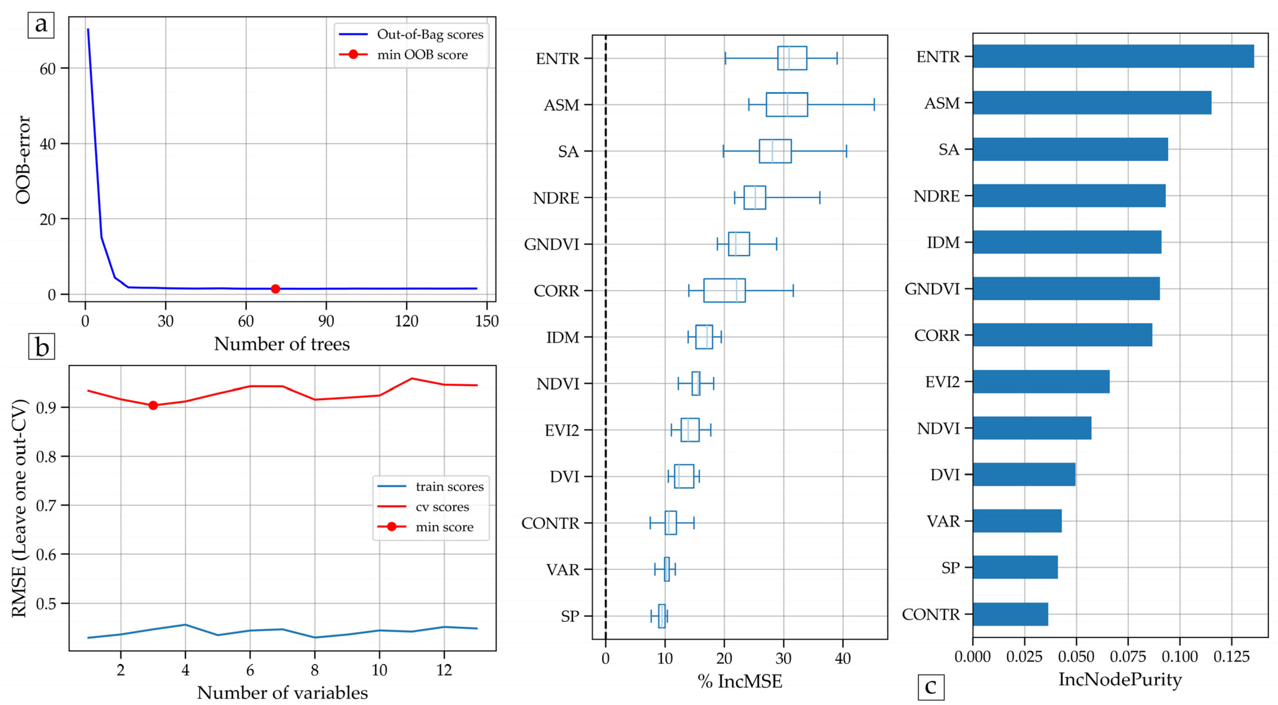 Remotesensing 17 00632 g012