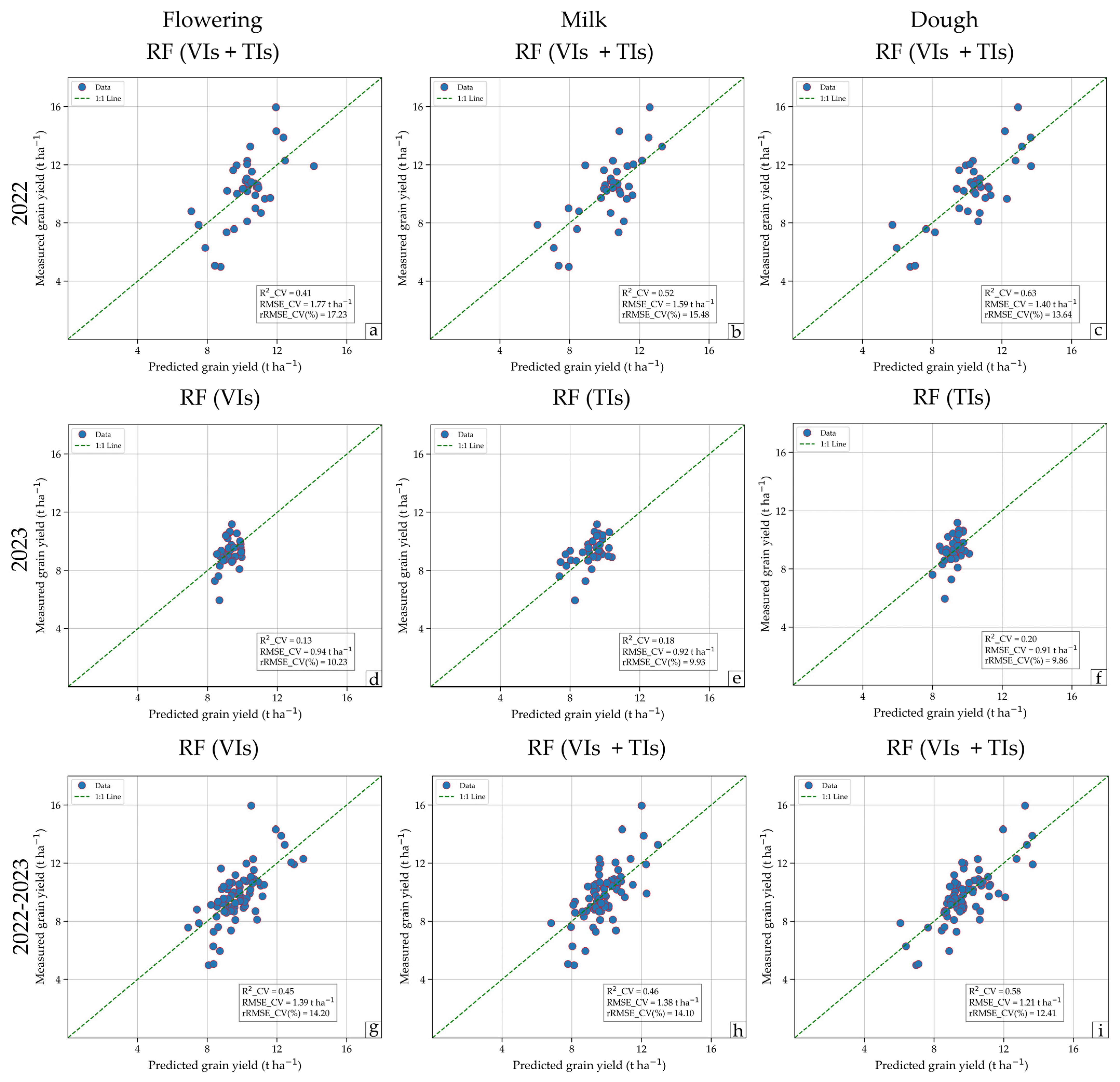 Remotesensing 17 00632 g013