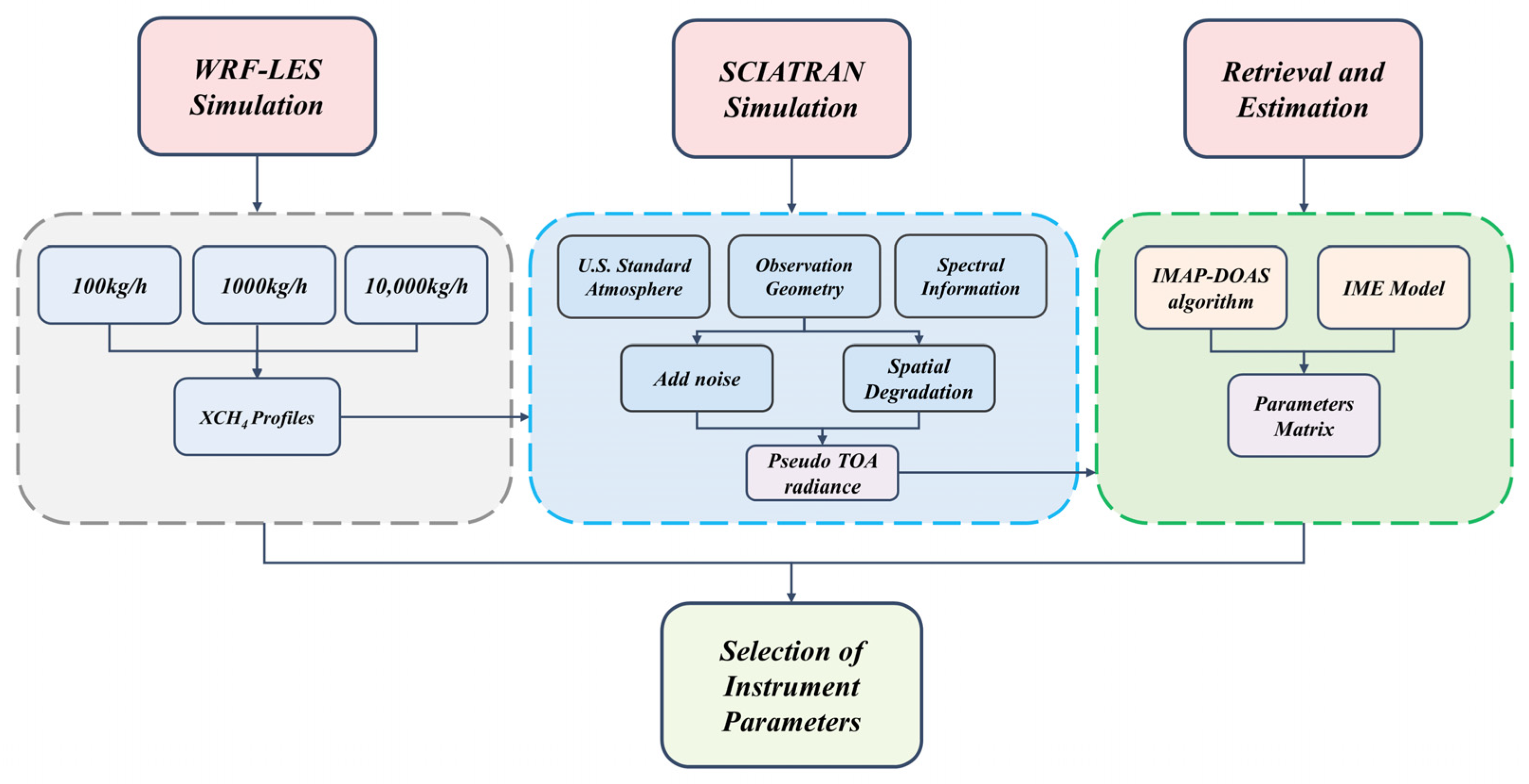 Remotesensing 17 00634 g001
