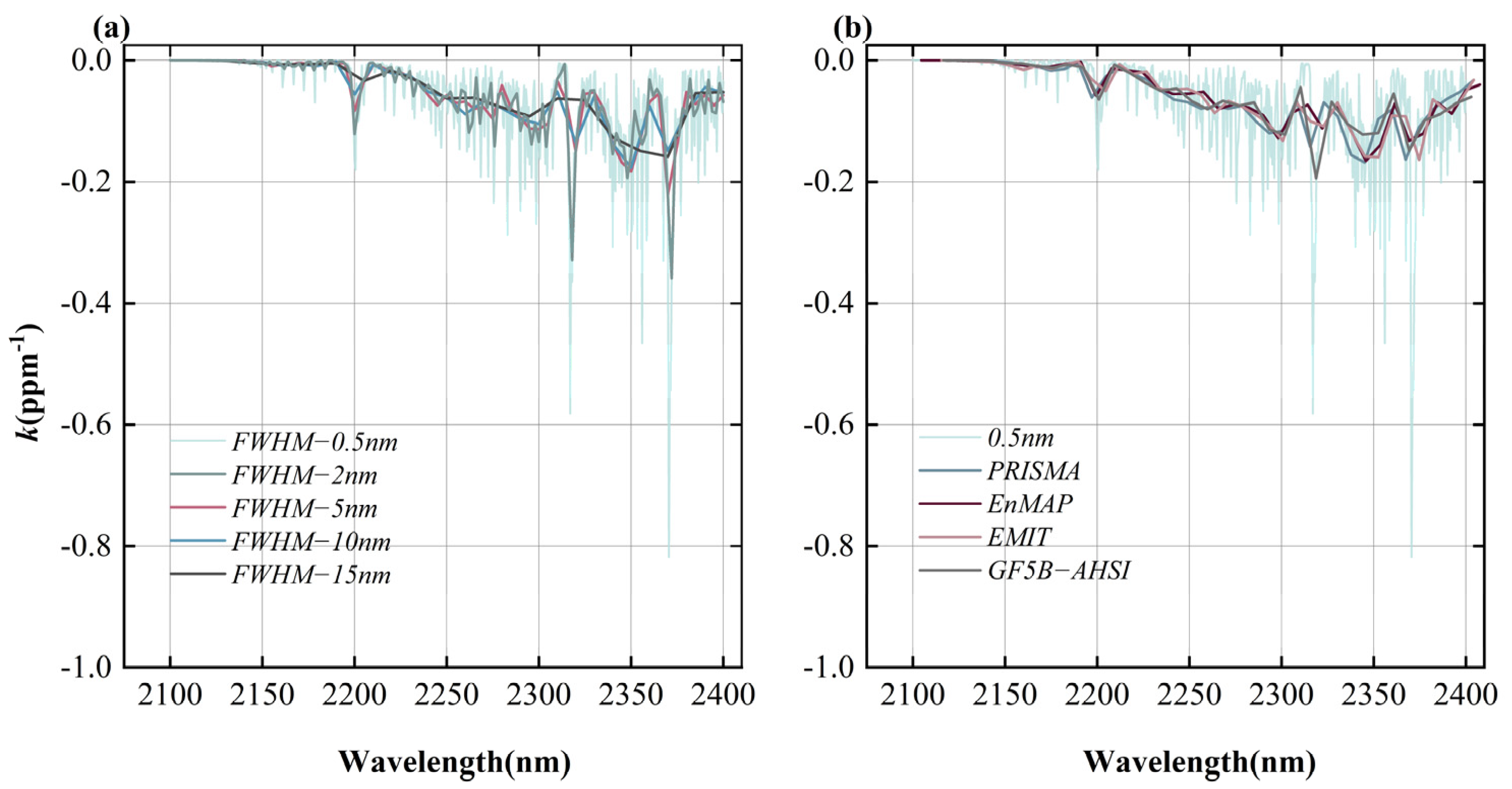 Remotesensing 17 00634 g004
