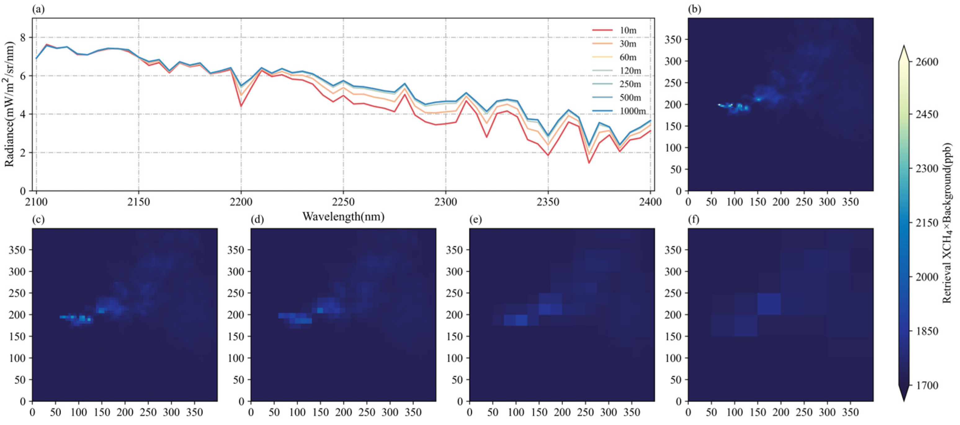 Remotesensing 17 00634 g006