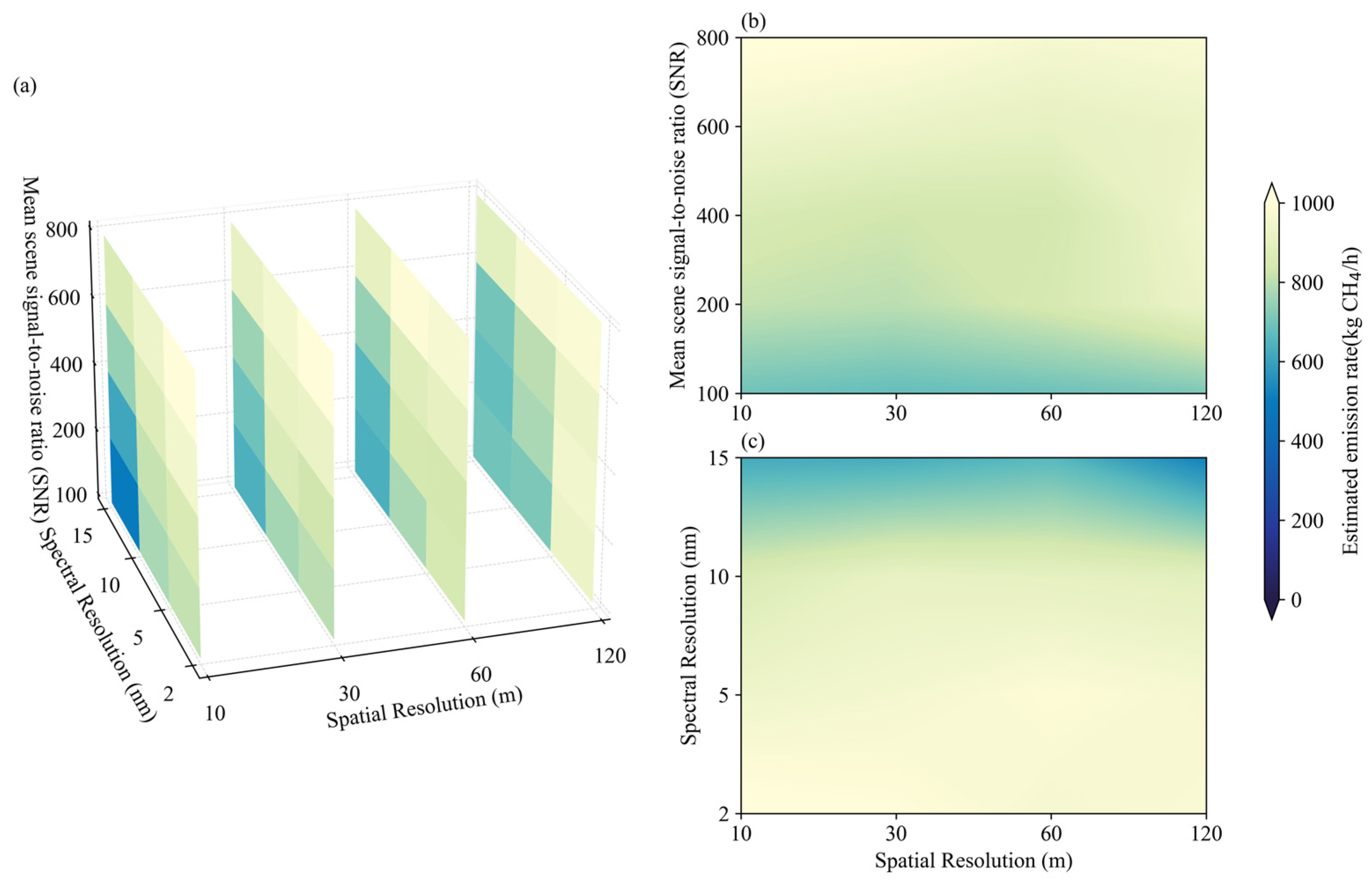 Remotesensing 17 00634 g009