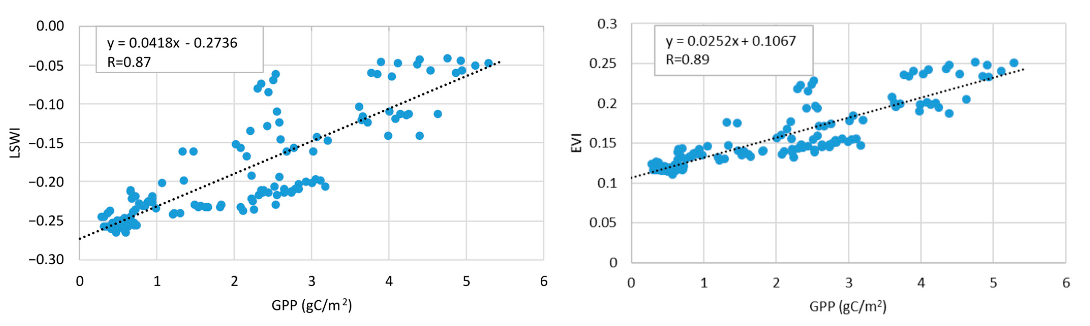 Evaluating the Relationship Between Vegetation Status and Soil Moisture ...