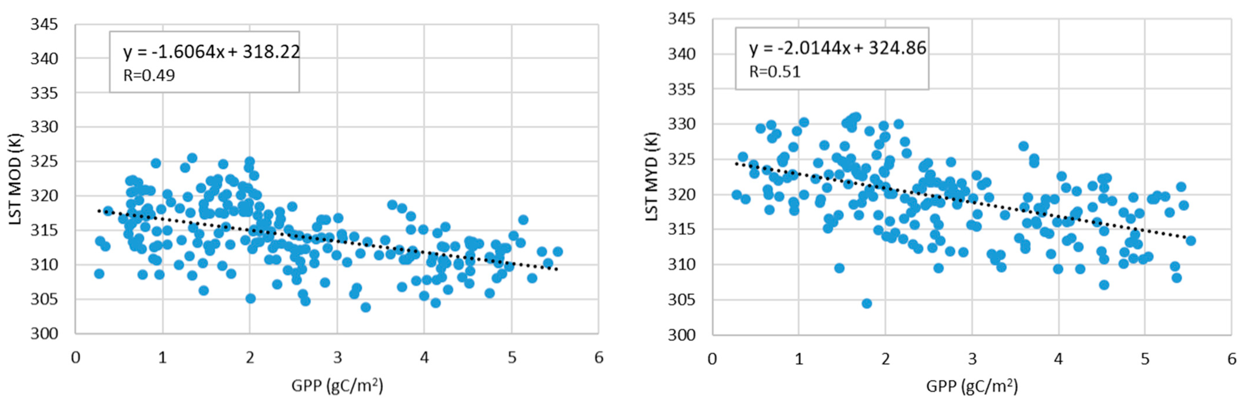 Evaluating the Relationship Between Vegetation Status and Soil Moisture ...