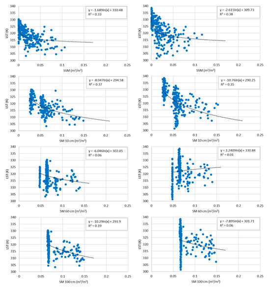 Evaluating the Relationship Between Vegetation Status and Soil Moisture ...