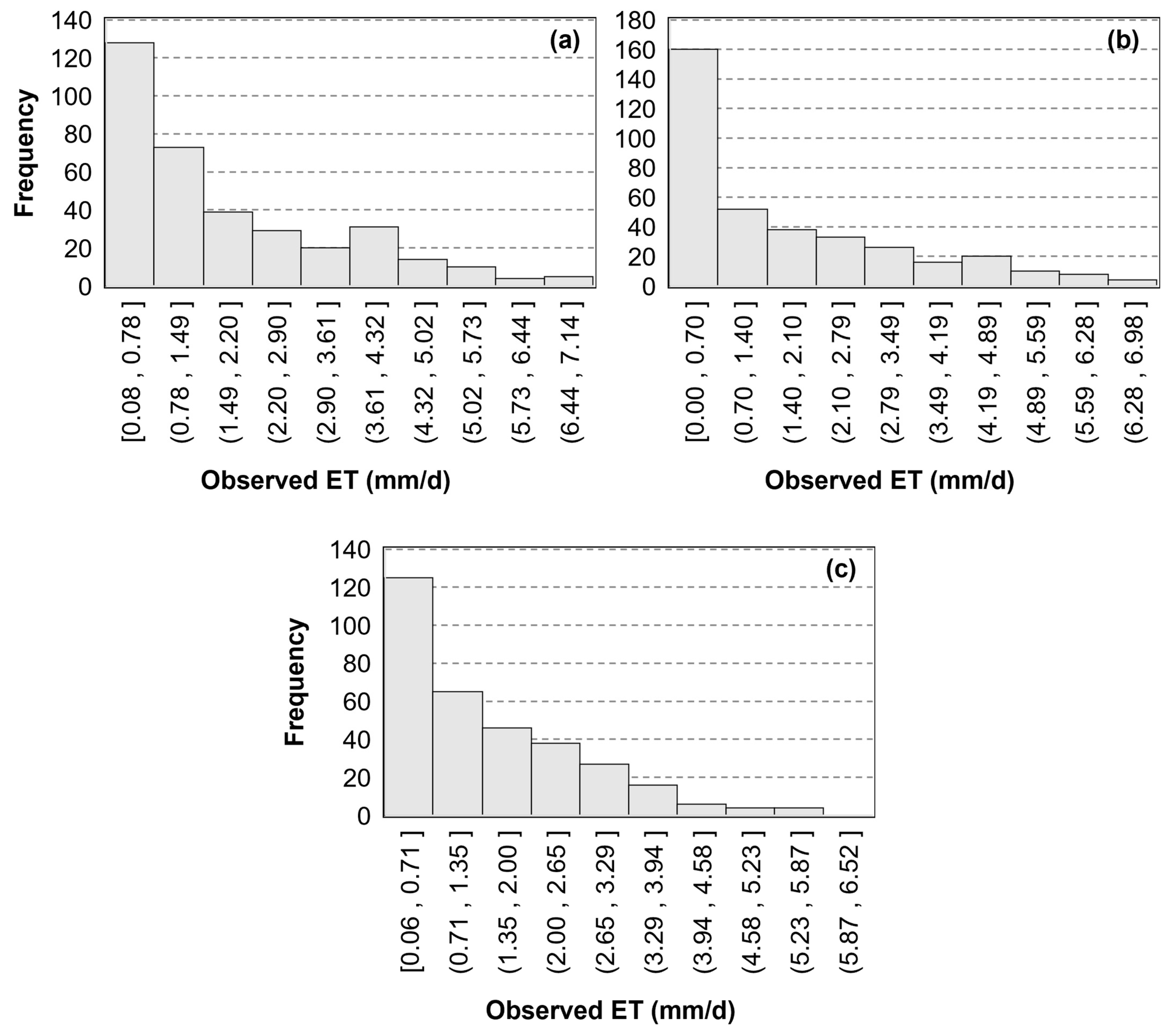 Remotesensing 17 00636 g002