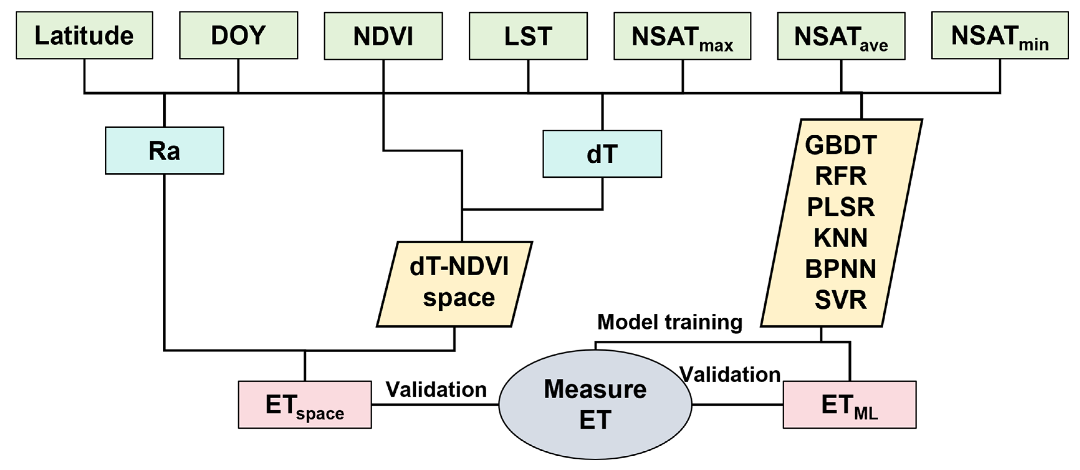 Remotesensing 17 00636 g004