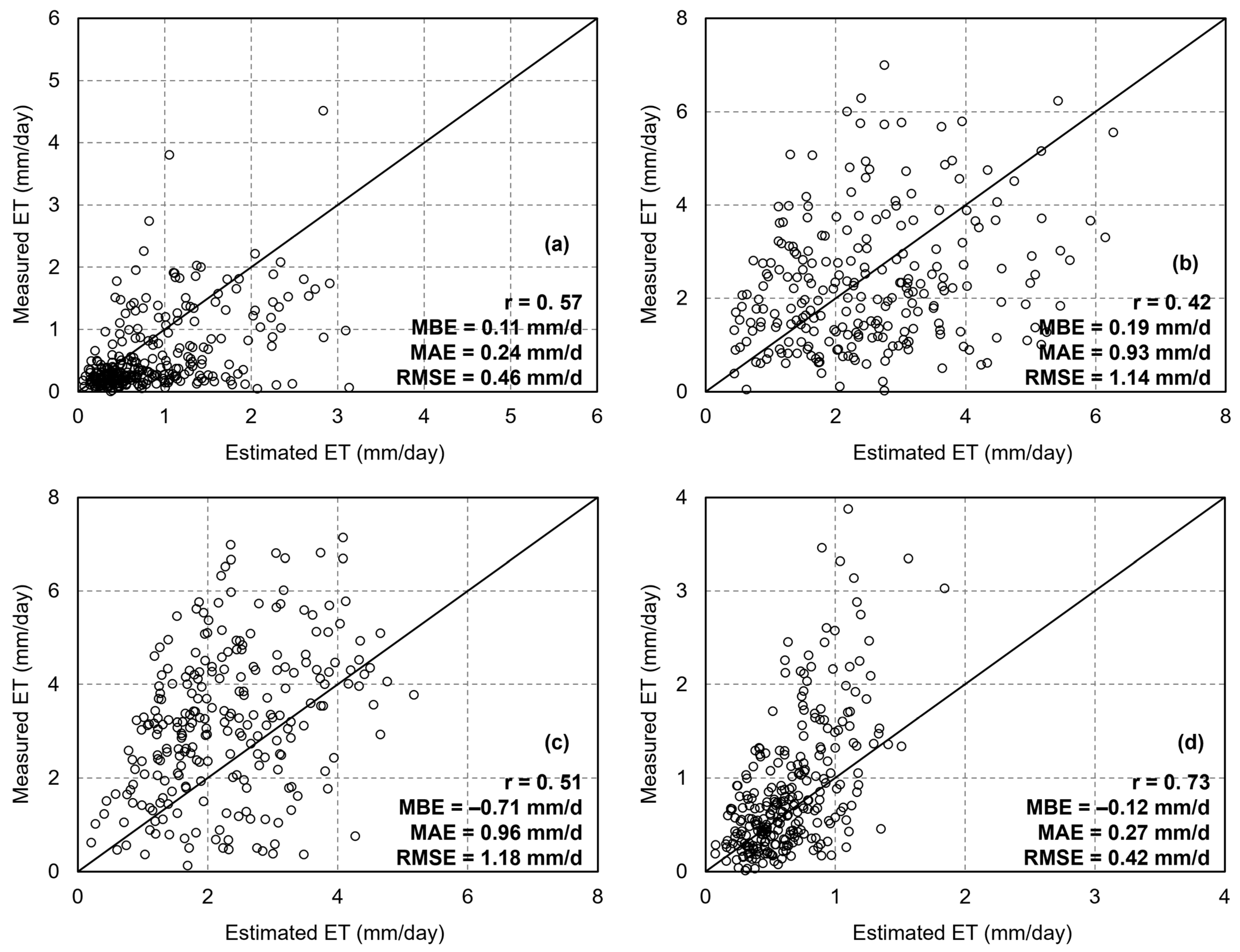 Remotesensing 17 00636 g009