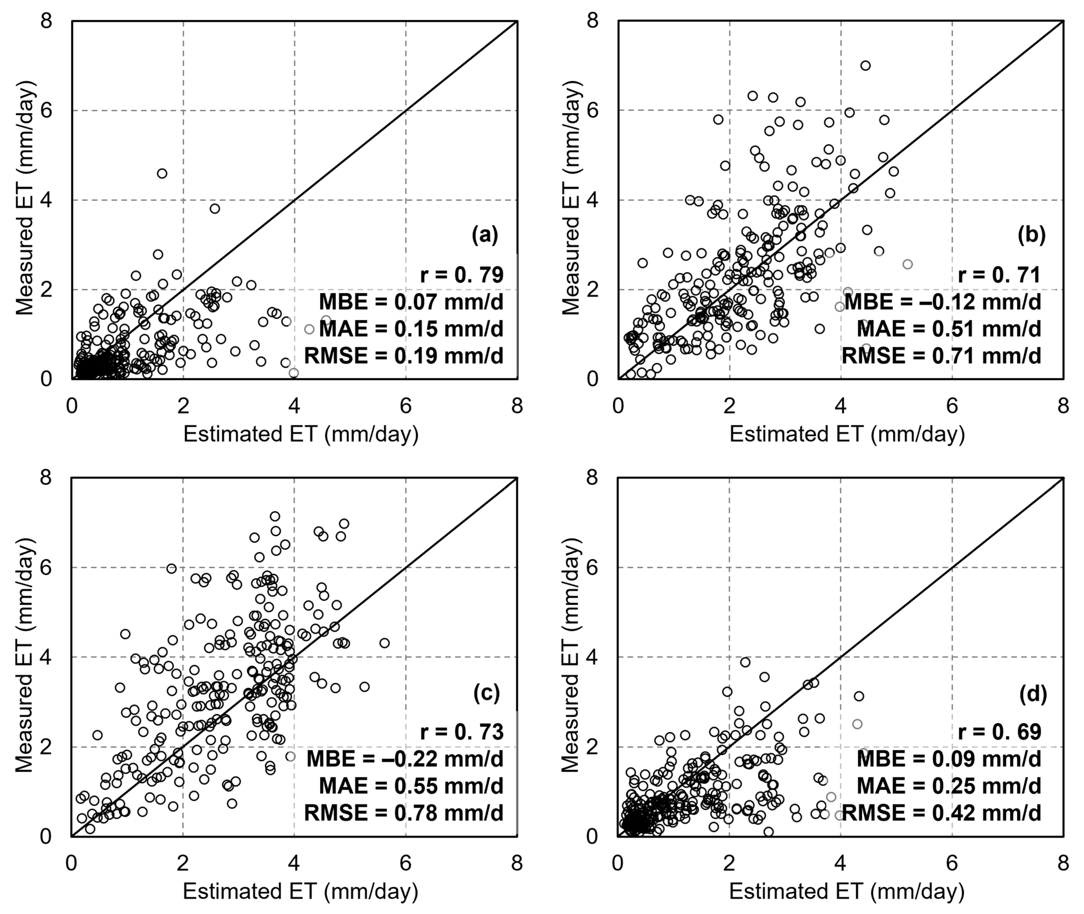Remotesensing 17 00636 g014