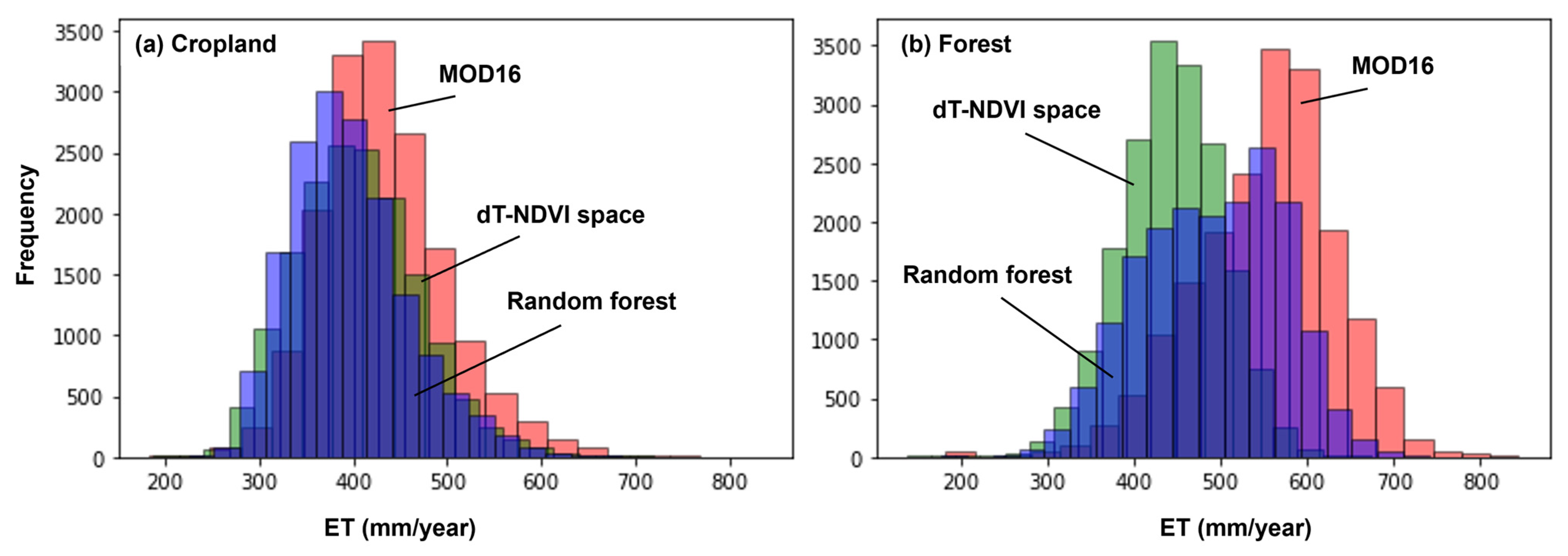 Remotesensing 17 00636 g016