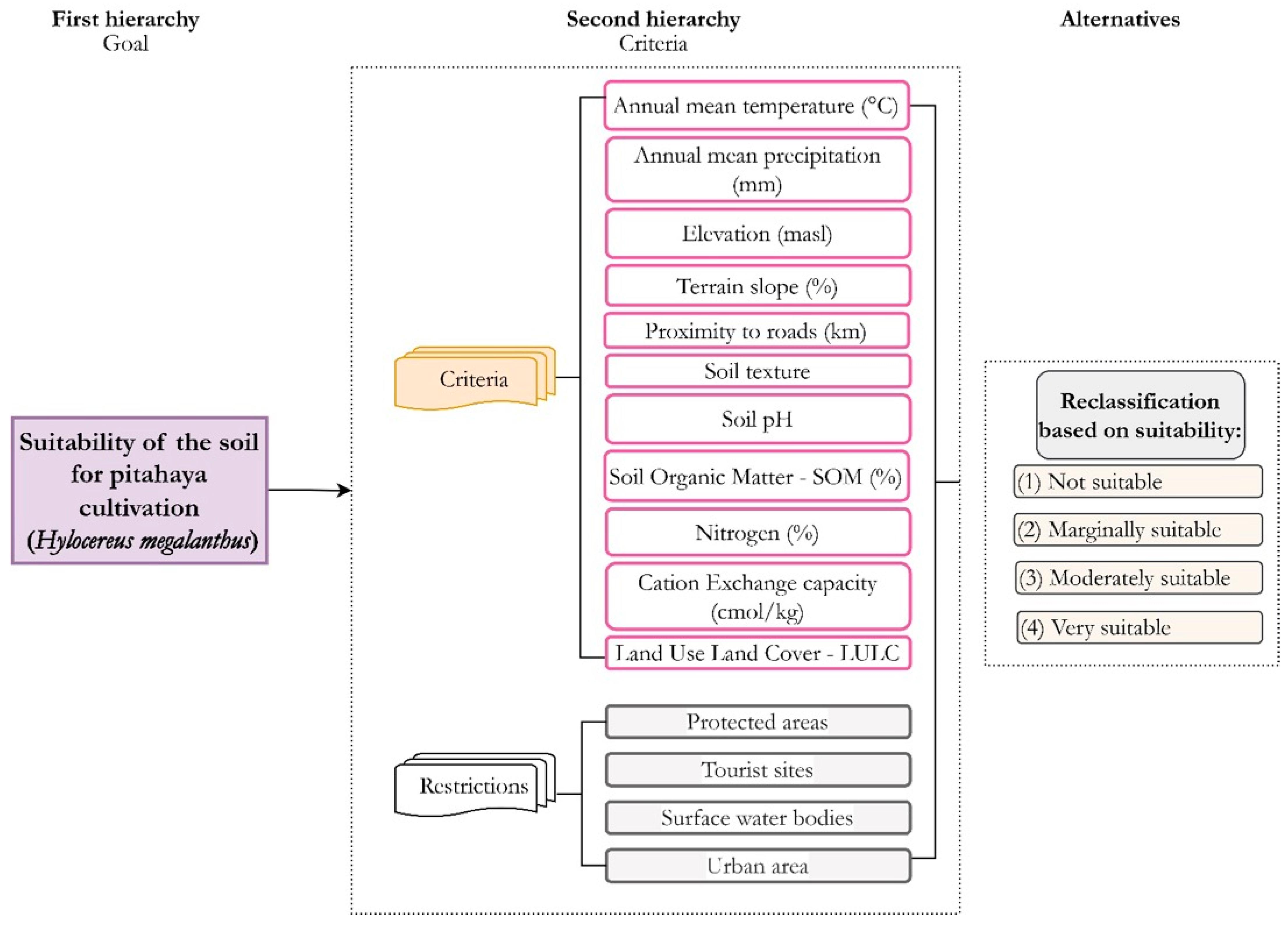 Remotesensing 17 00637 g003