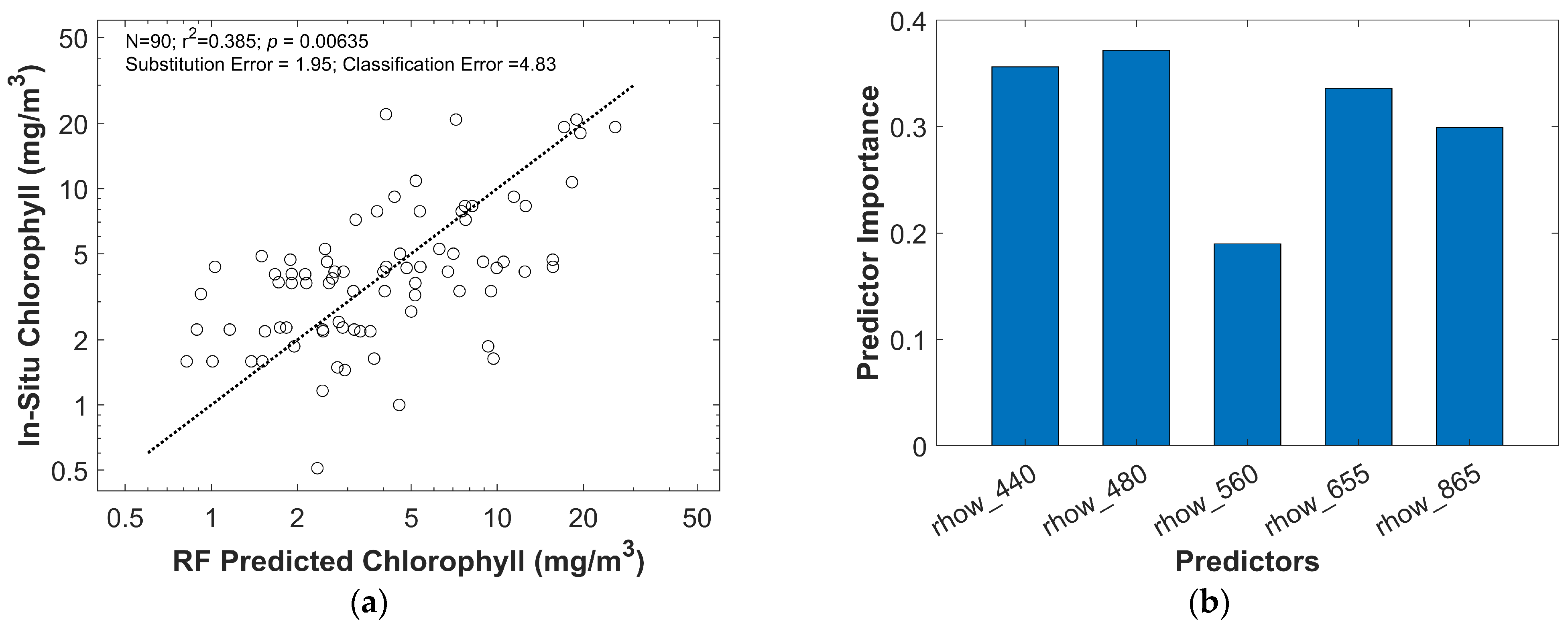 Remotesensing 17 00638 g005a