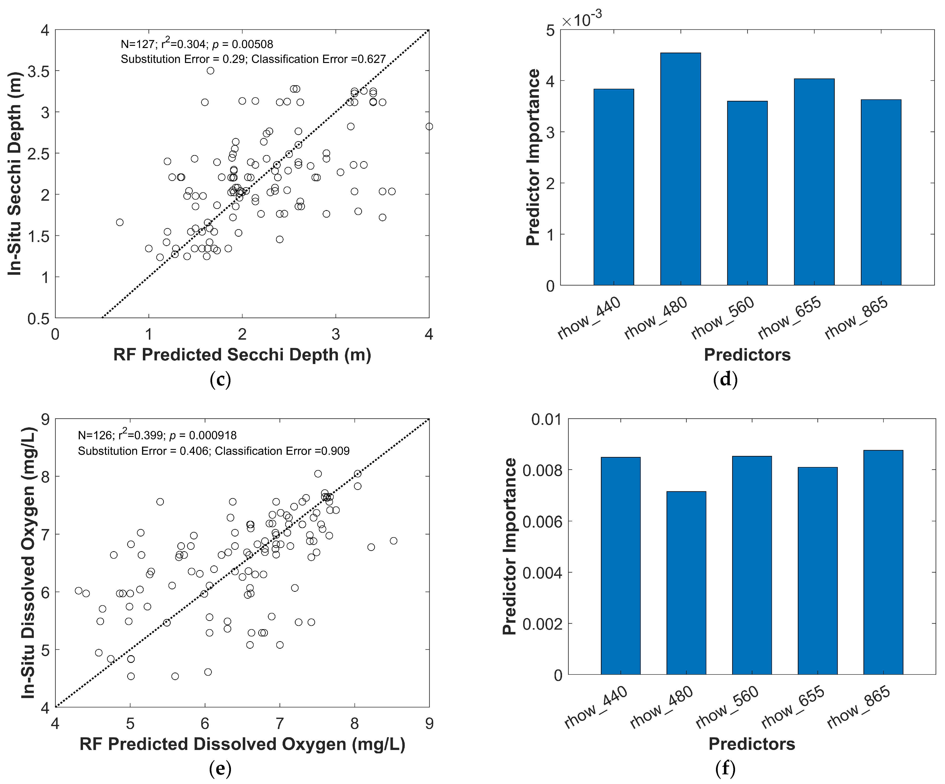 Remotesensing 17 00638 g005b