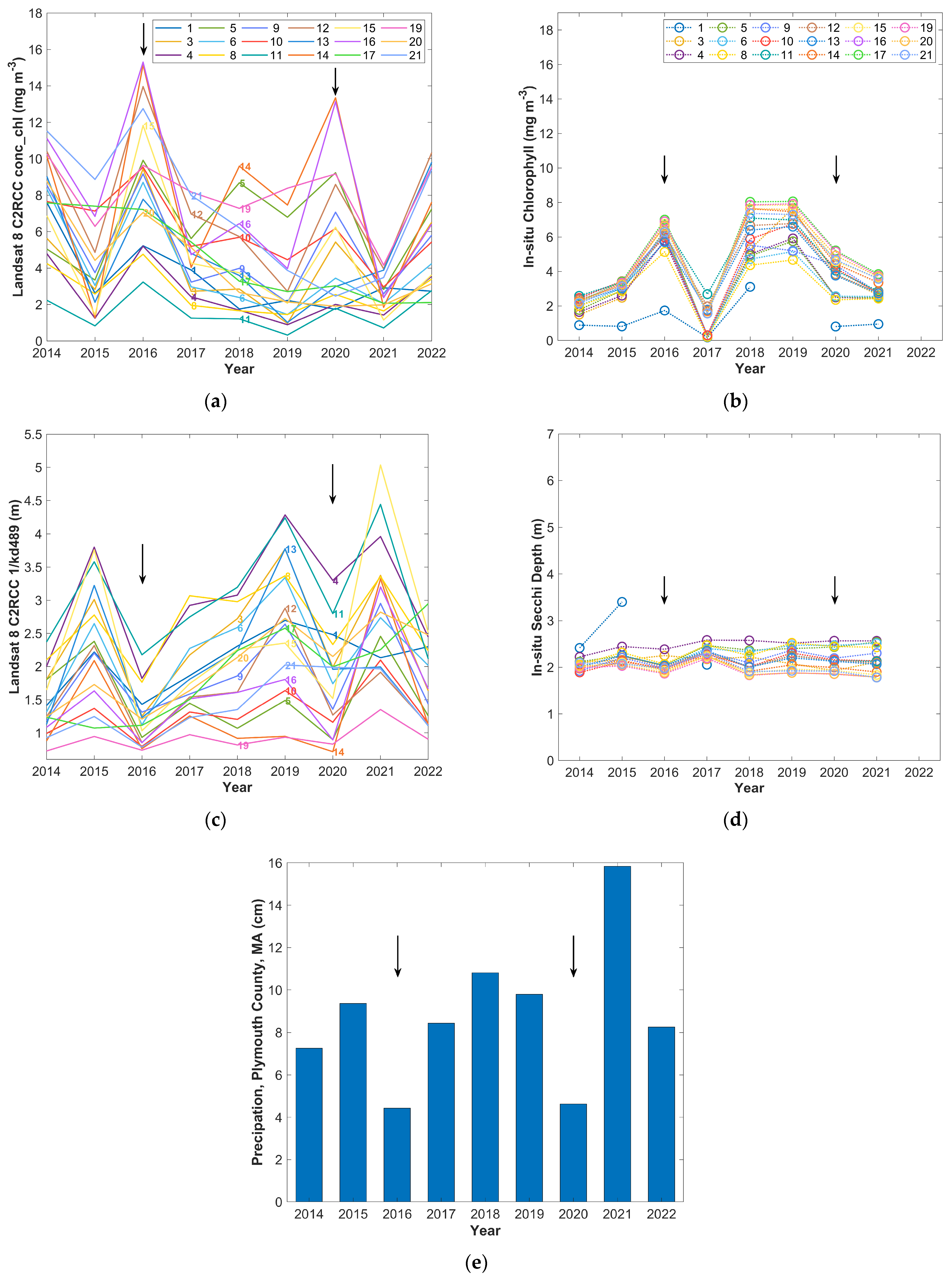 Remotesensing 17 00638 g007