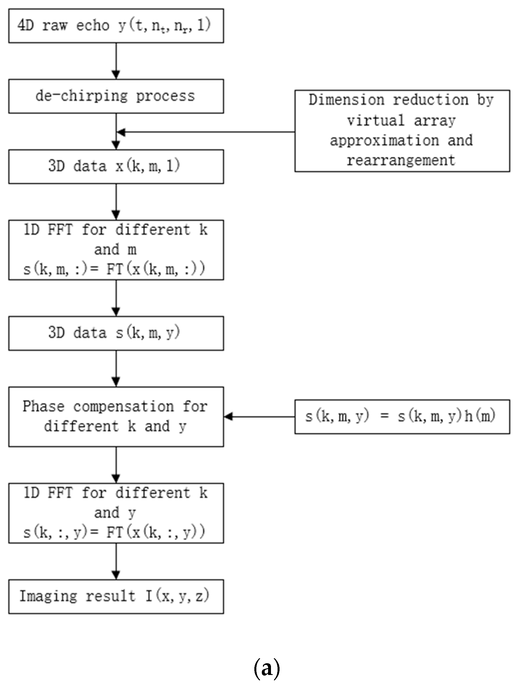 Remotesensing 17 00639 g005a