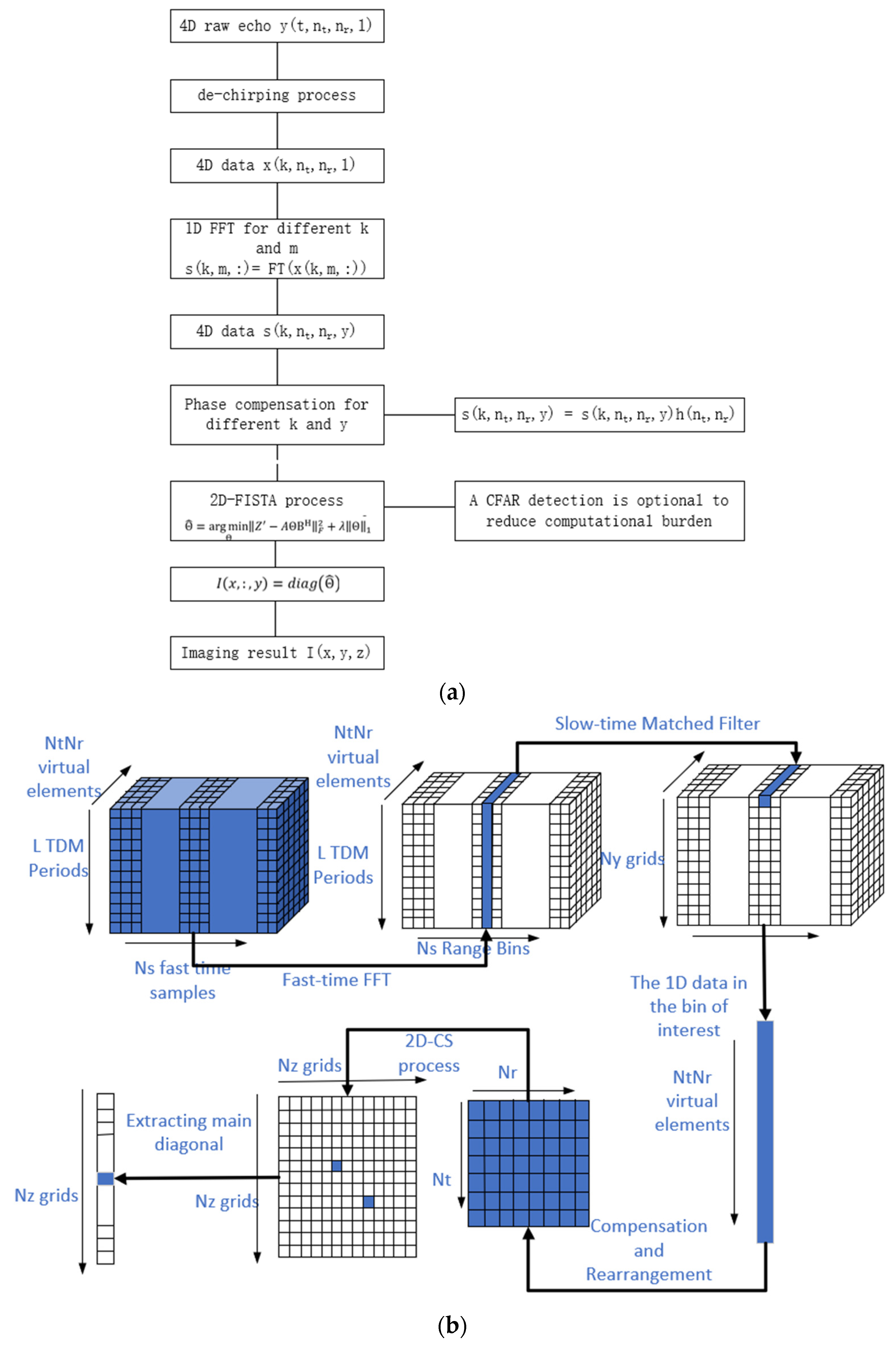 Remotesensing 17 00639 g006