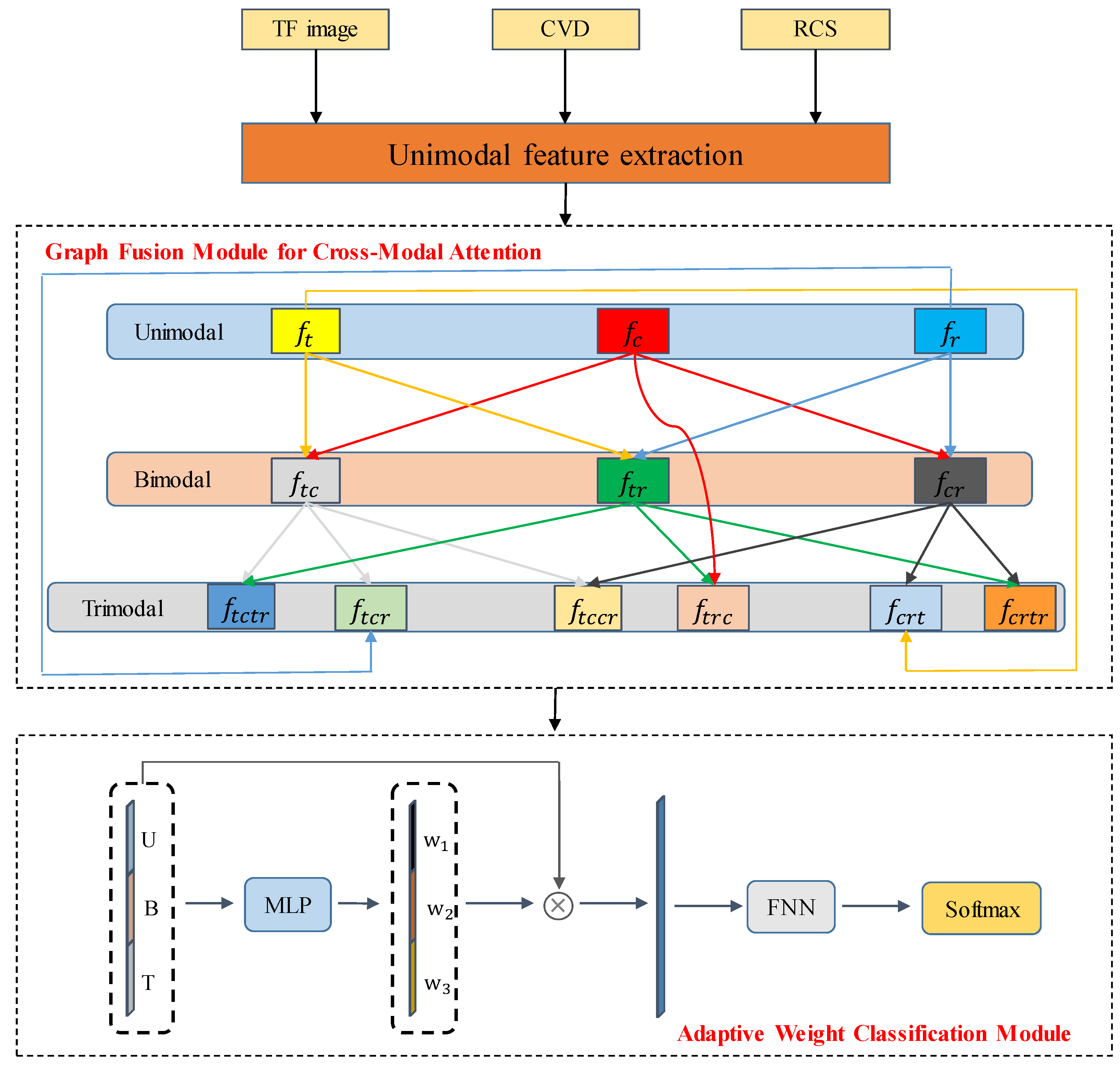 Remotesensing 17 00641 g003