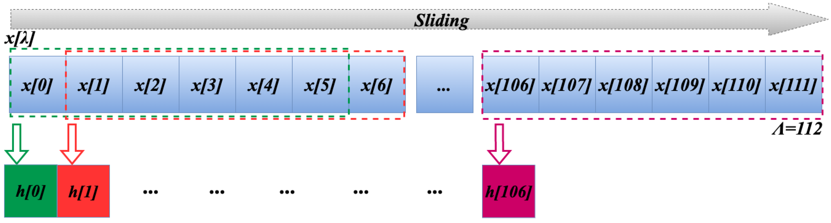 Remotesensing 17 00642 g003